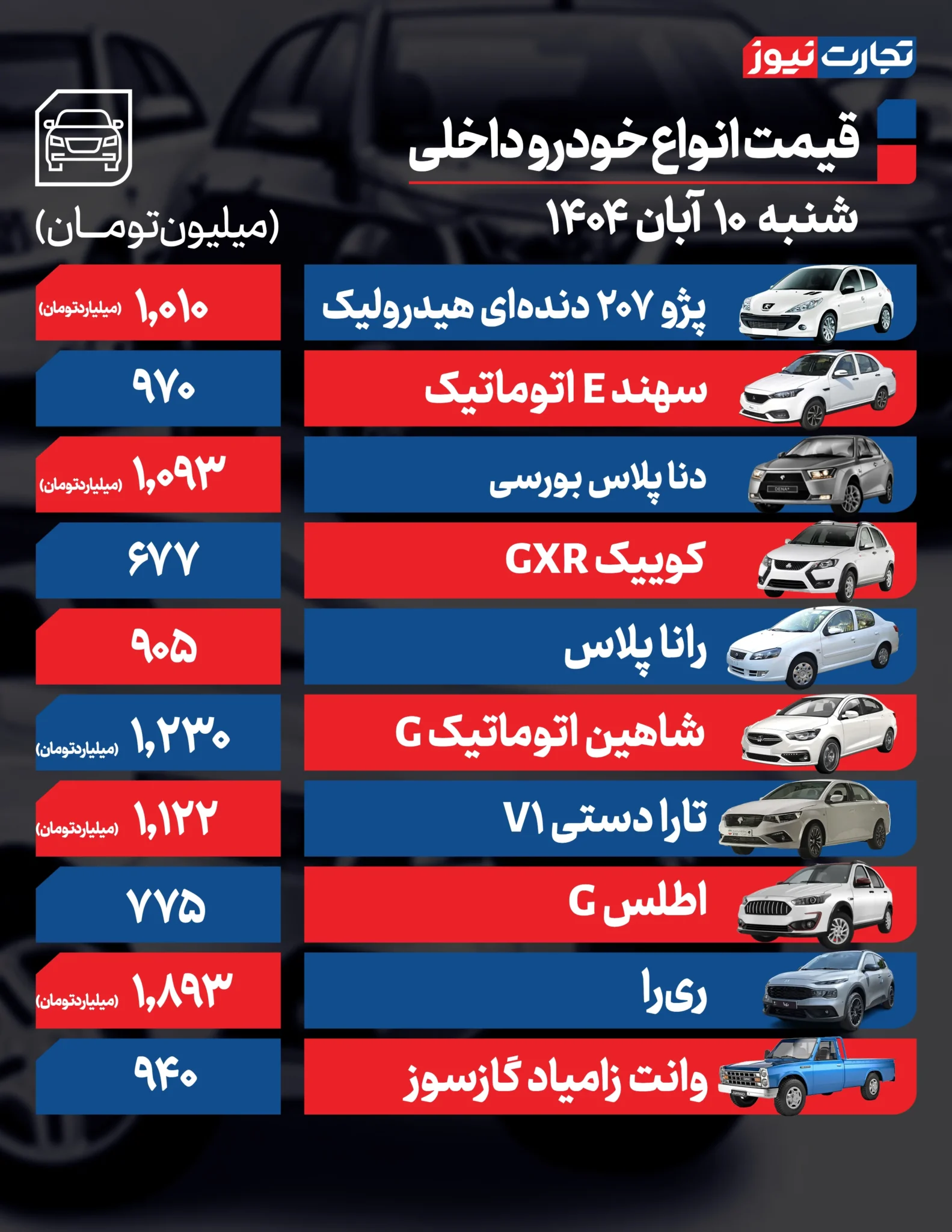 قیمت خودرو امروز شنبه ۱۴۰۴/۰۸/۱۰+ جدول قیمت خودرو امروز شنبه ۱۴۰۴/۰۸/۱۰+ جدول