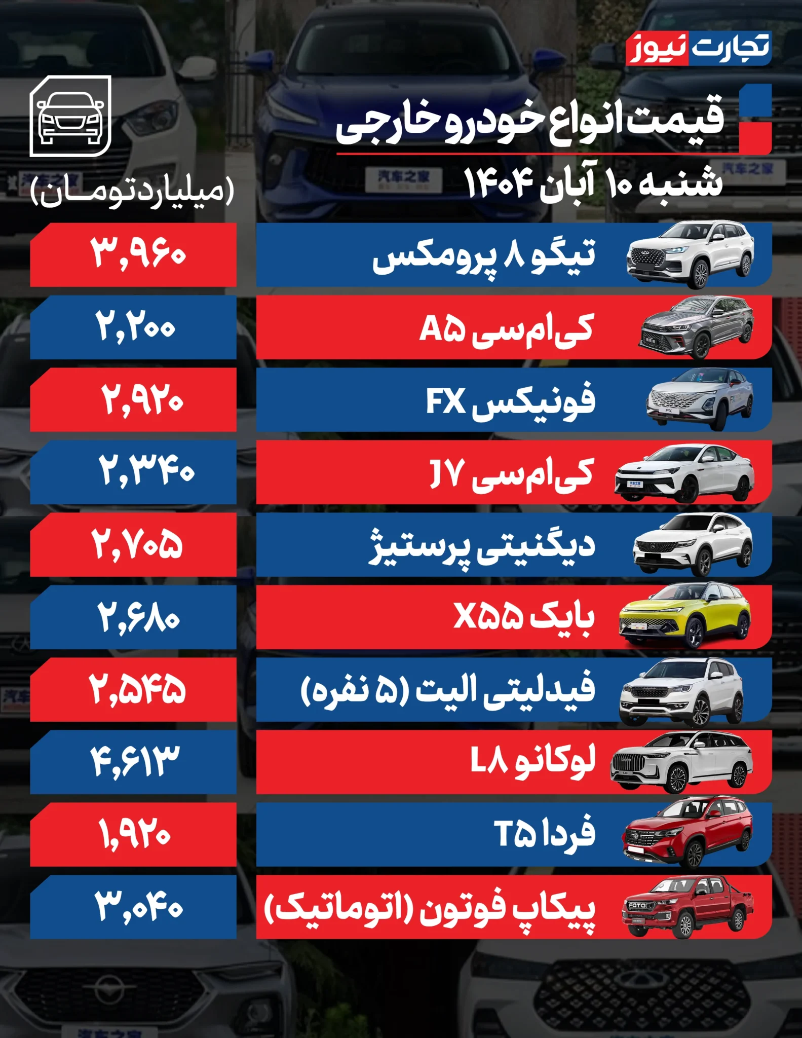 قیمت خودرو امروز شنبه ۱۴۰۴/۰۸/۱۰+ جدول قیمت خودرو امروز شنبه ۱۴۰۴/۰۸/۱۰+ جدول