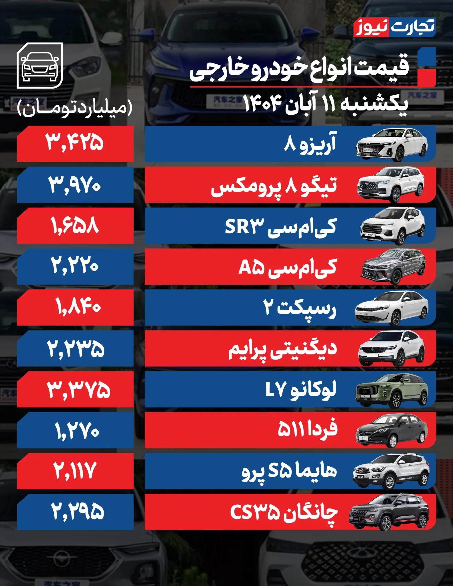 قیمت خودرو امروز یکشنبه ۱۴۰۴/۰۸/۱۱+ جدول