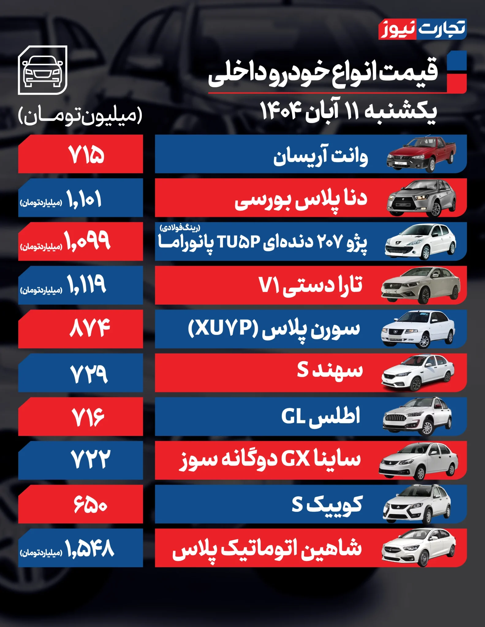 قیمت خودرو امروز یکشنبه ۱۴۰۴/۰۸/۱۱+ جدول