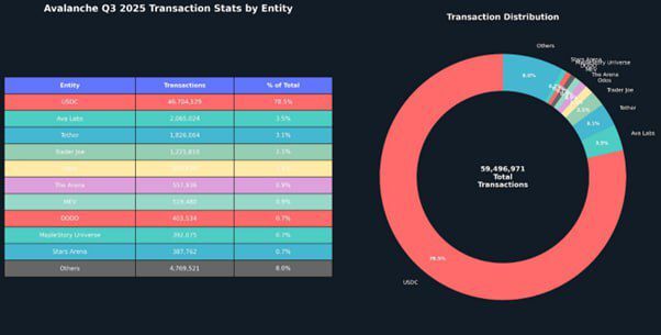 آوالانچ توجه دولت‌ها و صندوق‌ها را جلب کرده است