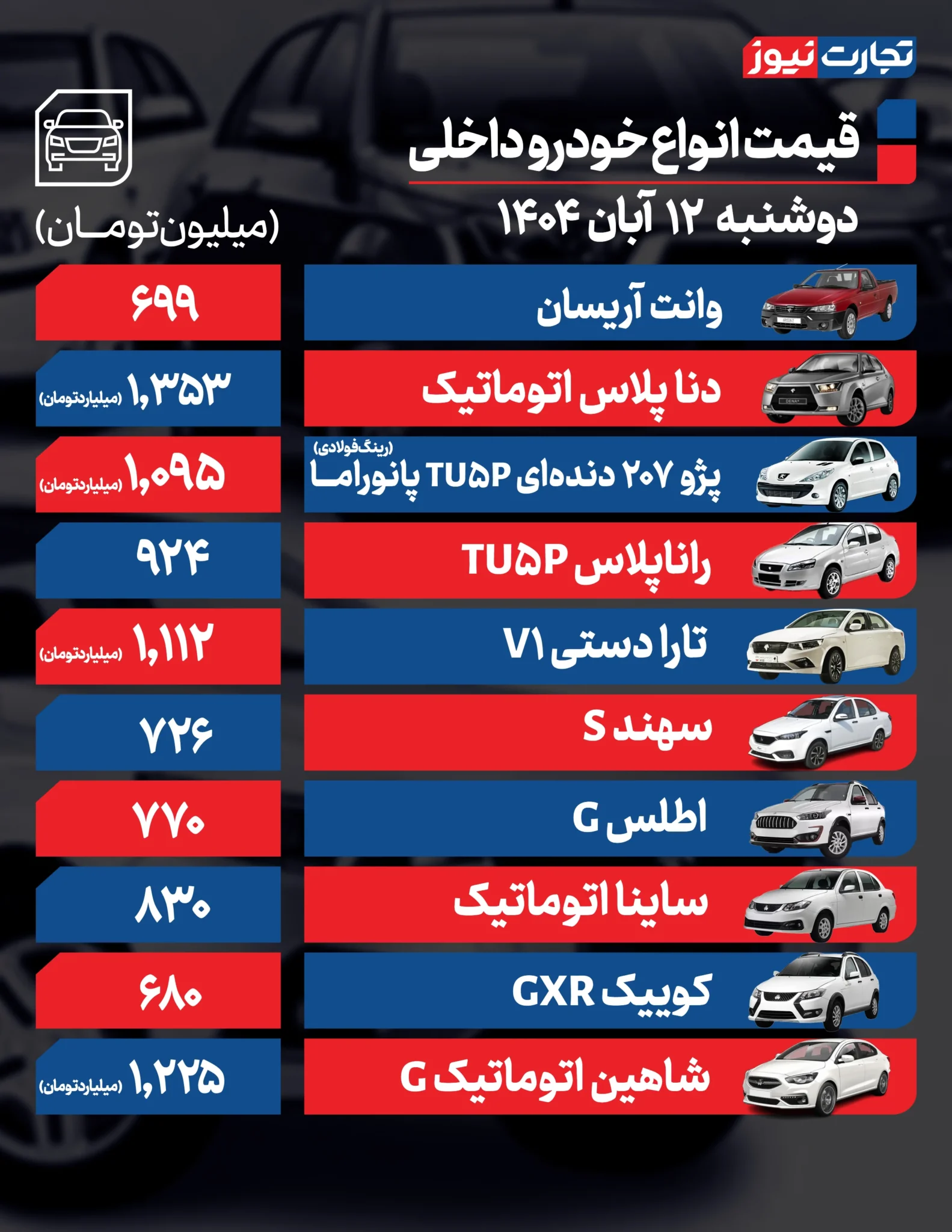 قیمت خودرو امروز دوشنبه ۱۴۰۴/۰۸/۱۲+ جدول قیمت خودرو امروز دوشنبه ۱۴۰۴/۰۸/۱۲+ جدول