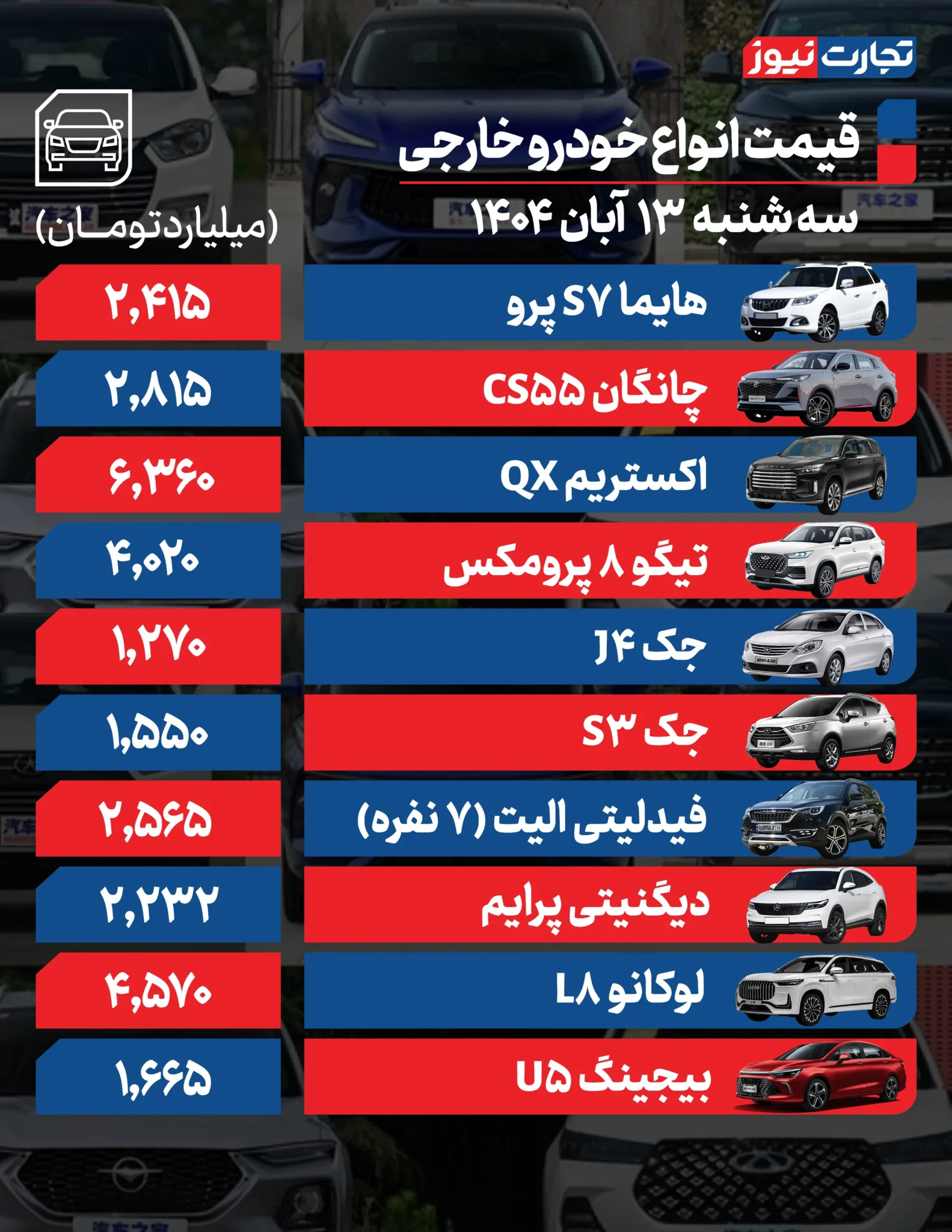 قیمت خودرو امروز دوشنبه ۱۴۰۴/۰۸/۱۳+ جدول قیمت خودرو امروز دوشنبه ۱۴۰۴/۰۸/۱۳+ جدول