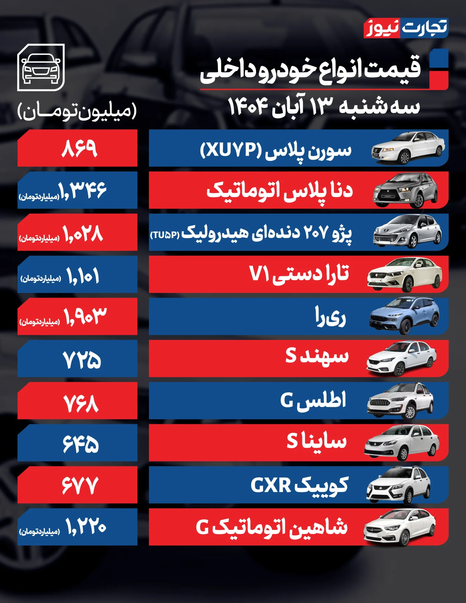 قیمت خودرو امروز دوشنبه ۱۴۰۴/۰۸/۱۳+ جدول قیمت خودرو امروز دوشنبه ۱۴۰۴/۰۸/۱۳+ جدول
