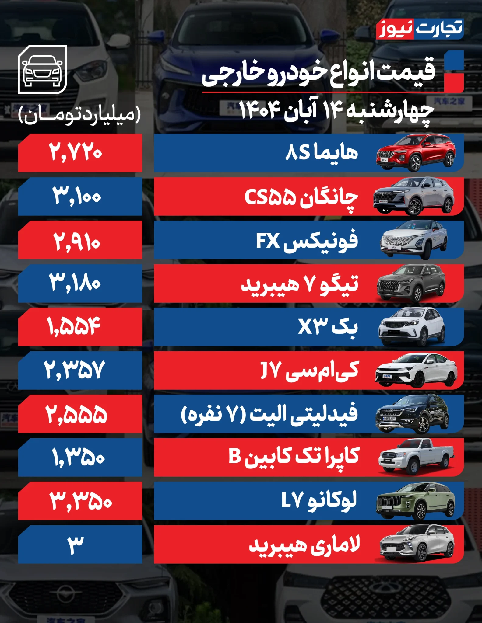 قیمت خودرو امروز چهارشنبه ۱۴۰۴/۰۸/۱۴+ جدول