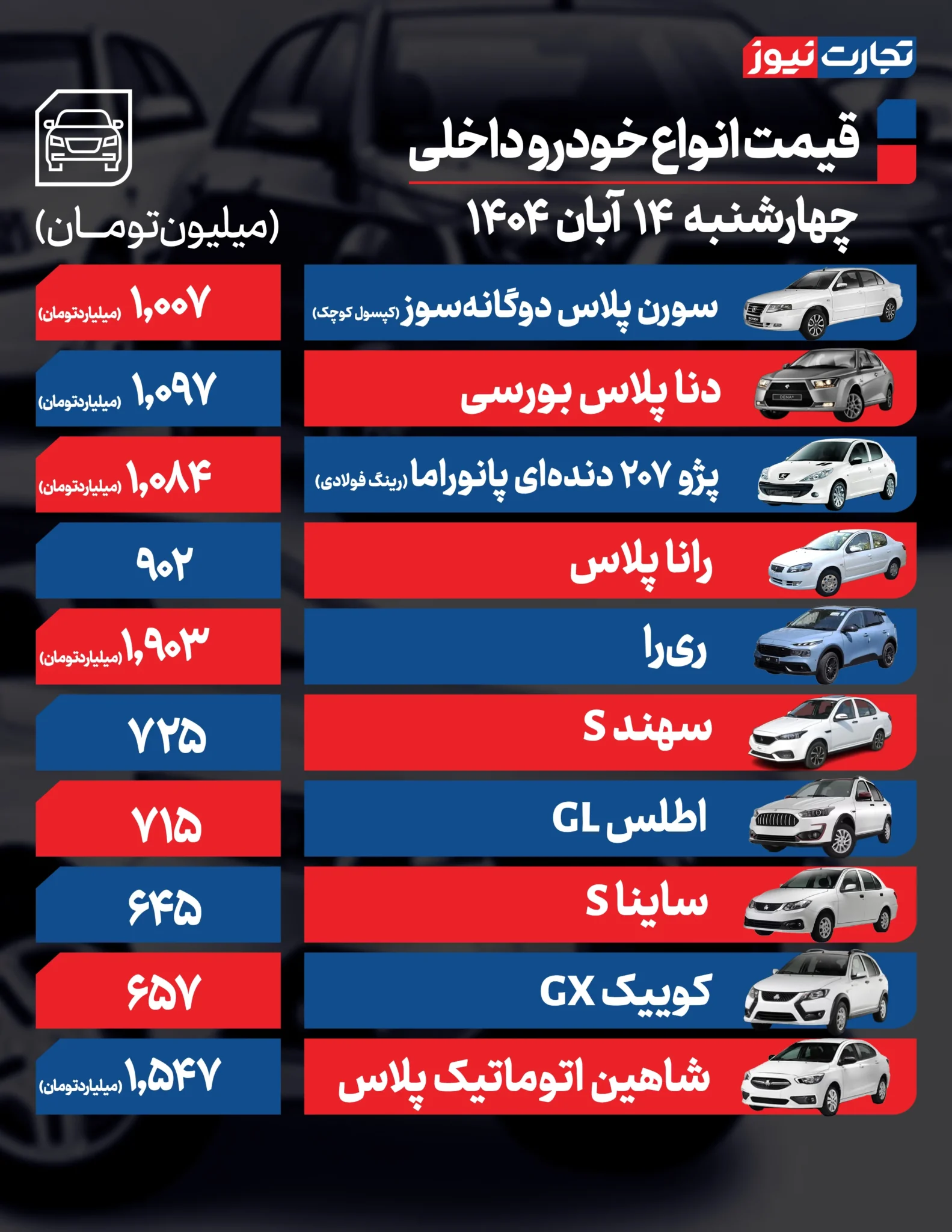قیمت خودرو امروز چهارشنبه ۱۴۰۴/۰۸/۱۴+ جدول
