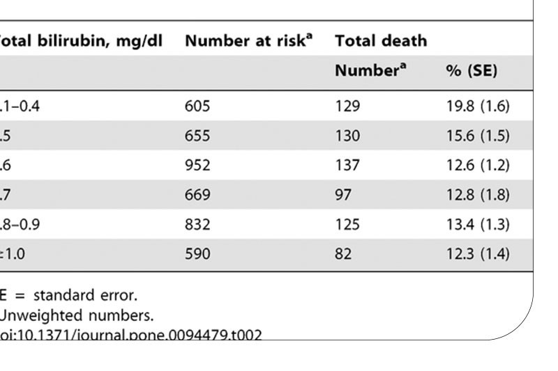 علل شایع افزایش بیلی روبین توتال در بزرگسالان علل شایع افزایش بیلی روبین توتال در بزرگسالان