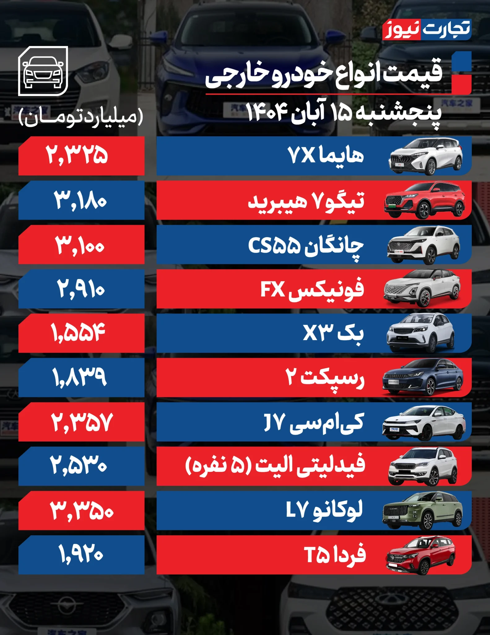 قیمت خودرو امروز پنجشنبه ۱۴۰۴/۰۸/۱۵+ جدول قیمت خودرو امروز پنجشنبه ۱۴۰۴/۰۸/۱۵+ جدول
