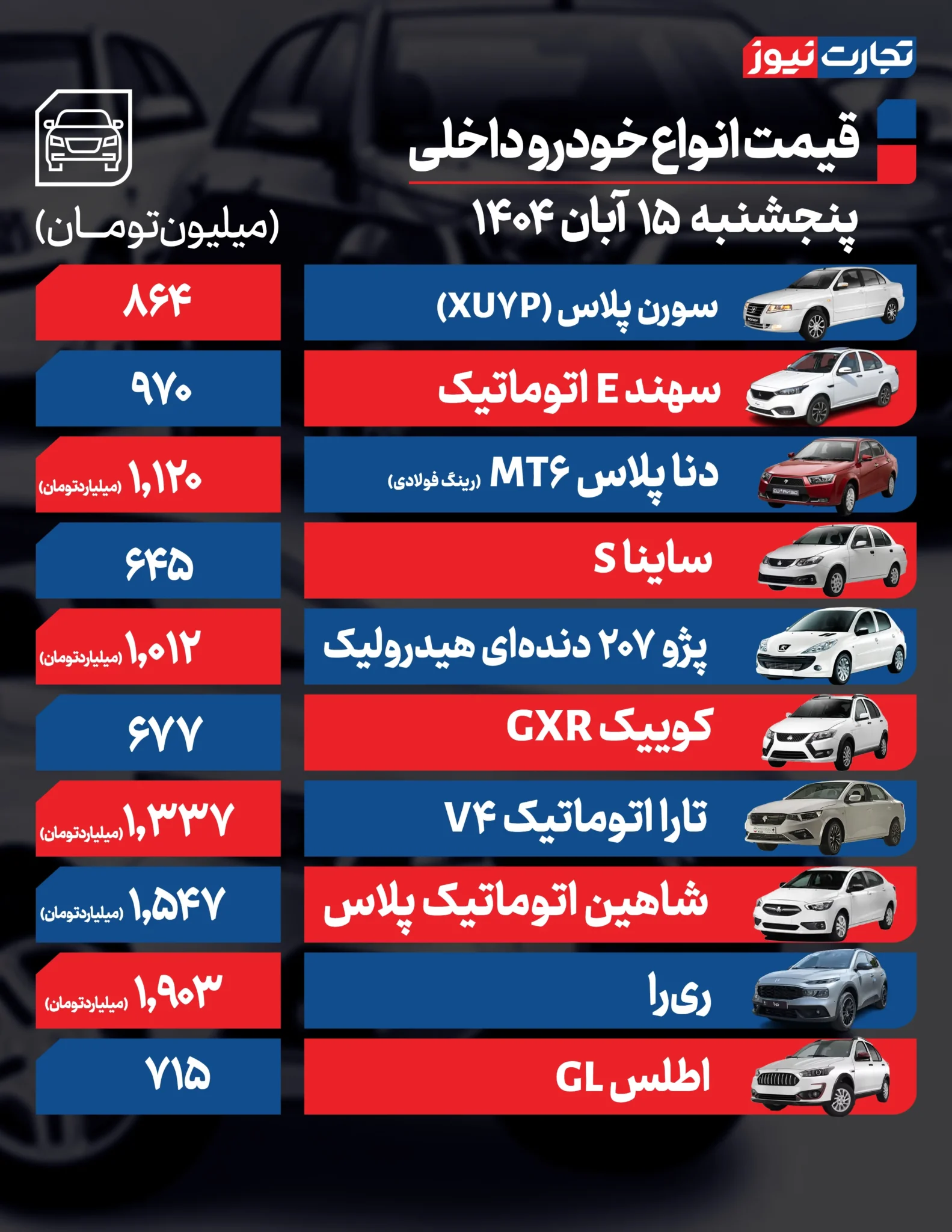 قیمت خودرو امروز پنجشنبه ۱۴۰۴/۰۸/۱۵+ جدول قیمت خودرو امروز پنجشنبه ۱۴۰۴/۰۸/۱۵+ جدول