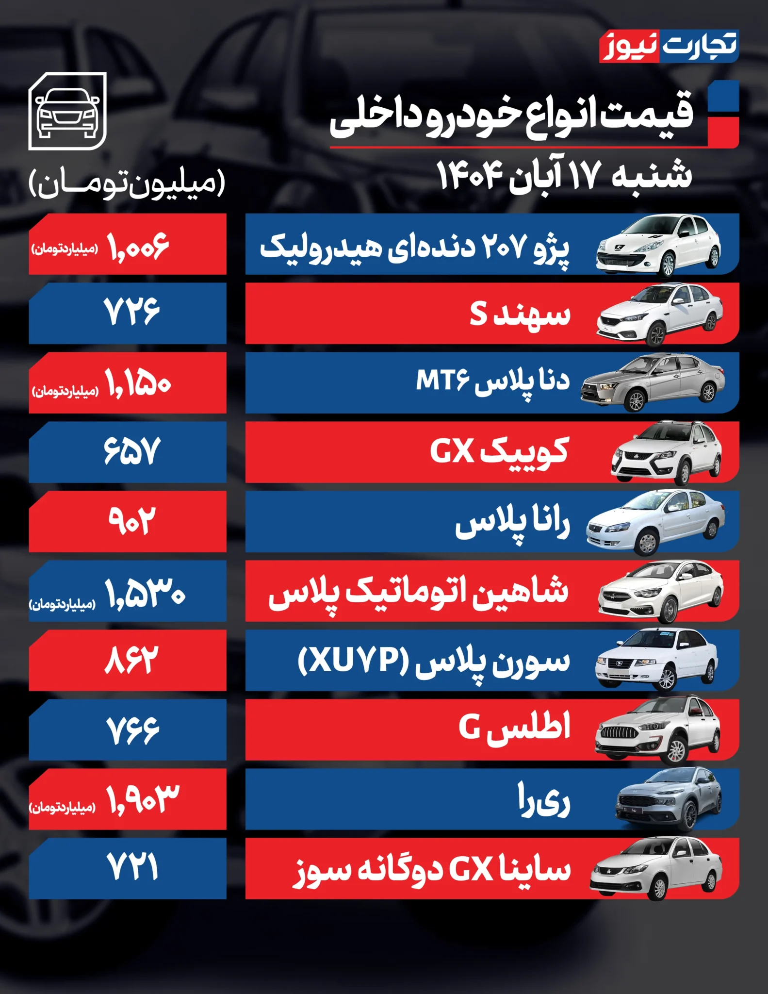 قیمت خودرو امروز شنبه ۱۴۰۴/۰۸/۱۷+ جدول قیمت خودرو امروز شنبه ۱۴۰۴/۰۸/۱۷+ جدول