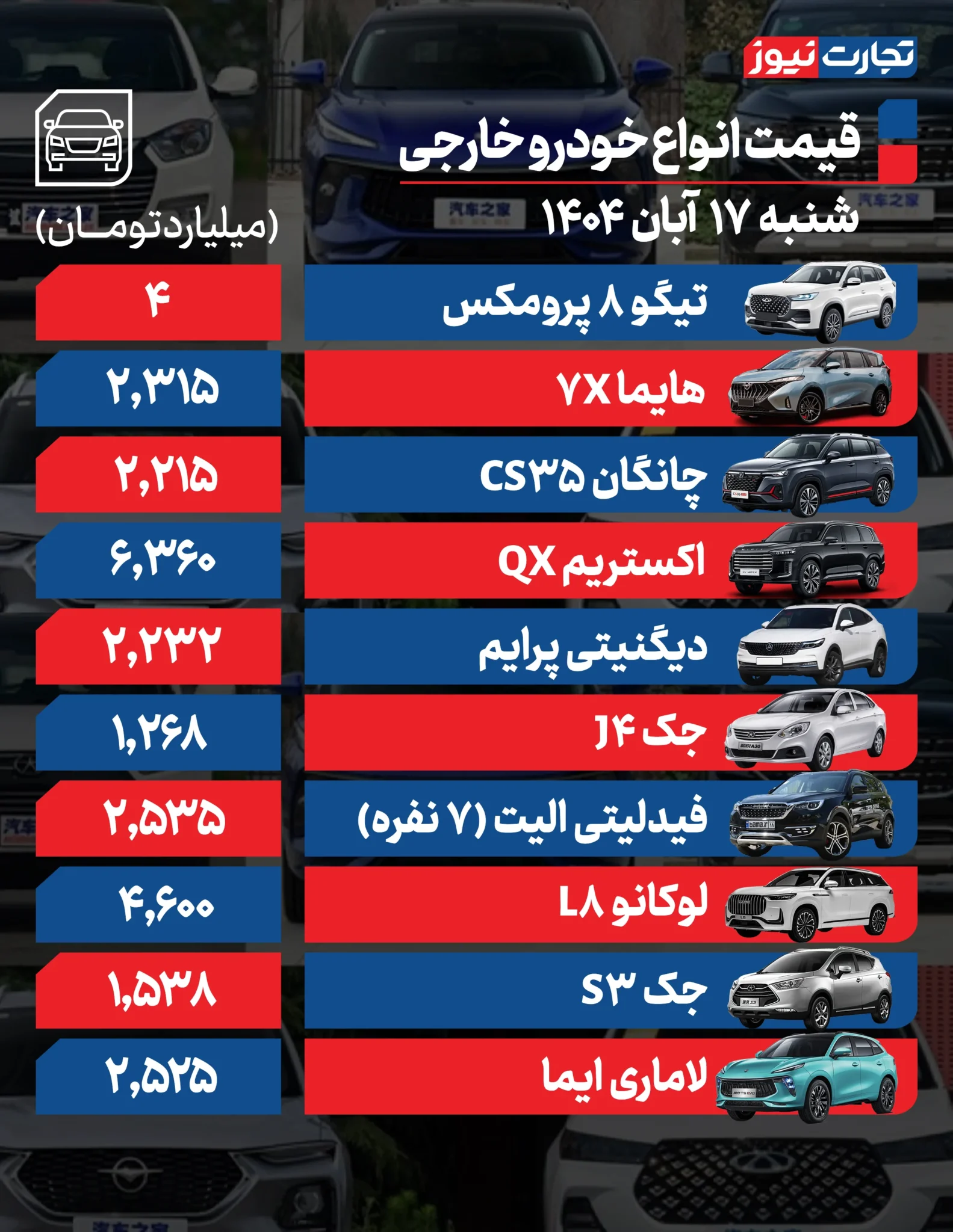 قیمت خودرو امروز شنبه ۱۴۰۴/۰۸/۱۷+ جدول قیمت خودرو امروز شنبه ۱۴۰۴/۰۸/۱۷+ جدول