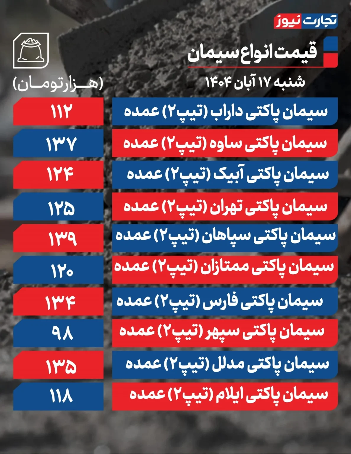 قیمت سیمان امروز شنبه ۱۴۰۴/۰۸/۱۷+ جدول قیمت سیمان امروز شنبه ۱۴۰۴/۰۸/۱۷+ جدول