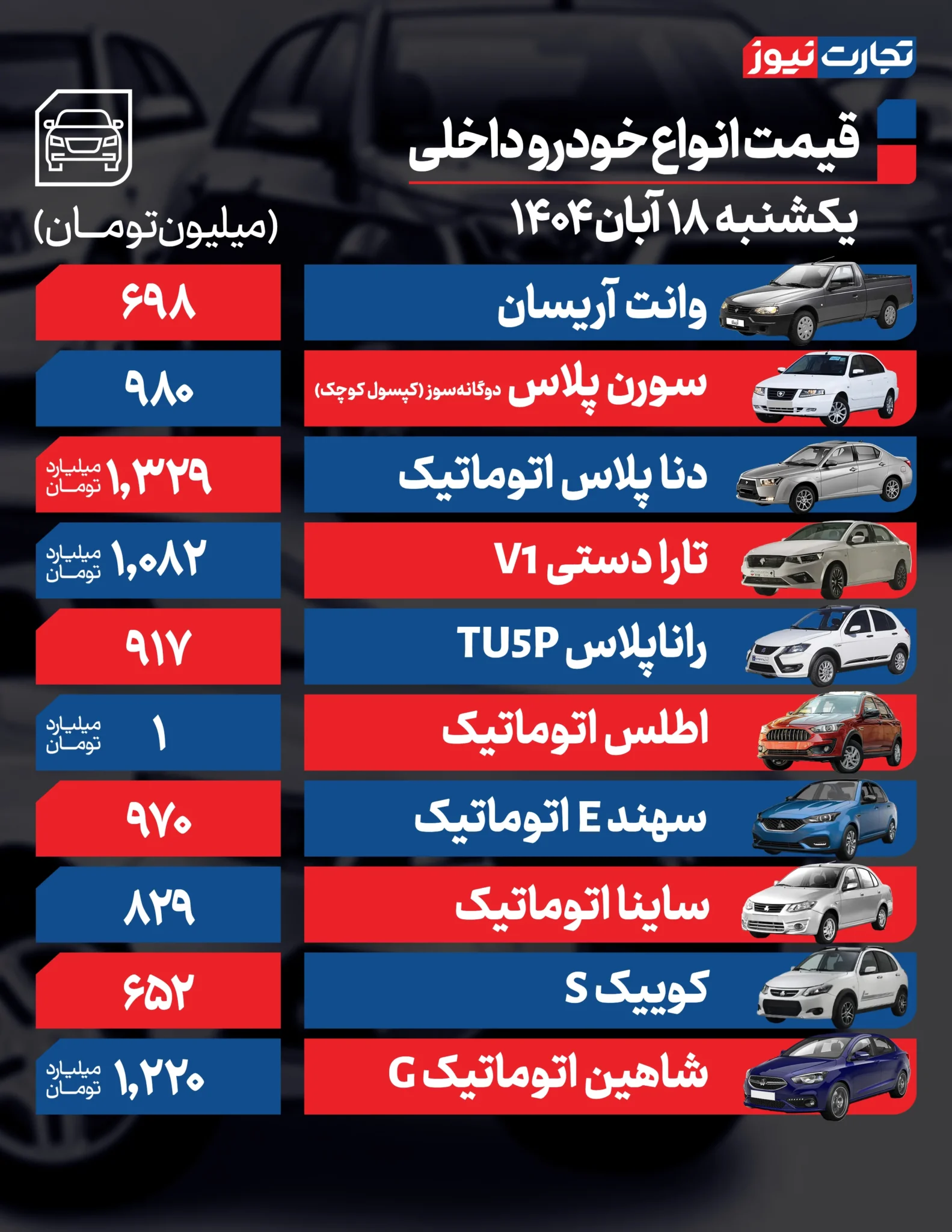 قیمت خودرو امروز یکشنبه ۱۴۰۴/۰۸/۱۸+ جدول