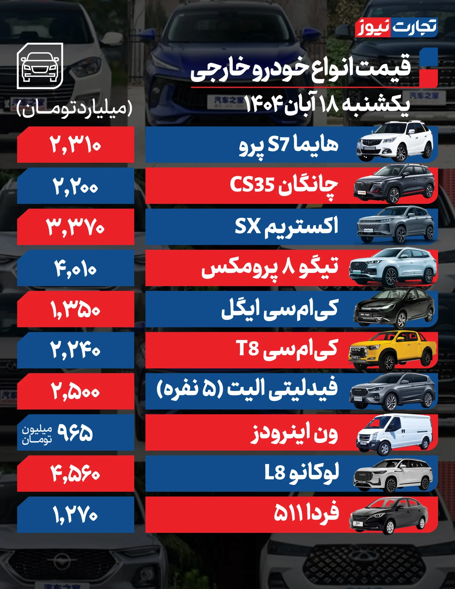 قیمت خودرو امروز یکشنبه ۱۴۰۴/۰۸/۱۸+ جدول