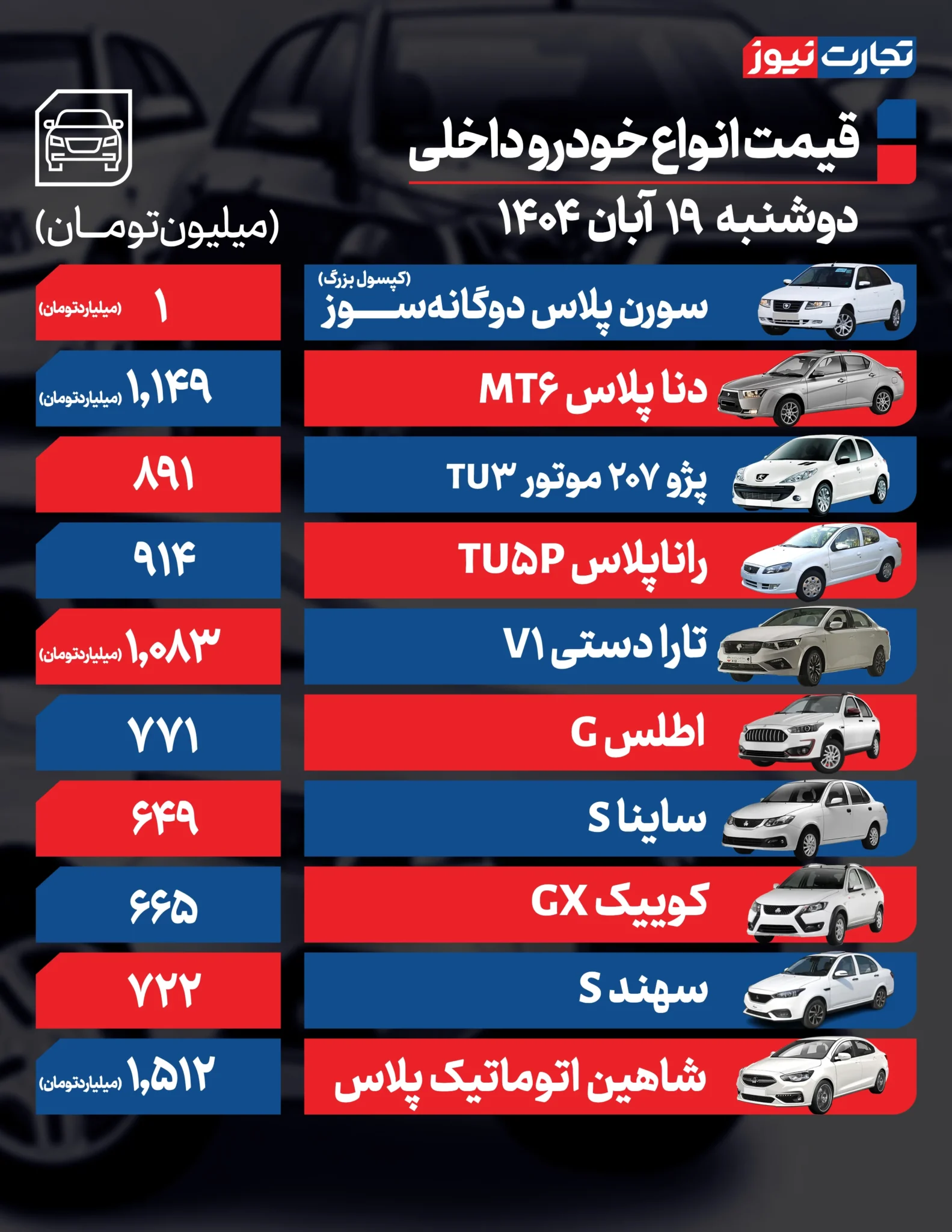 قیمت خودرو امروز دوشنبه ۱۴۰۴/۰۸/۱۹+ جدول