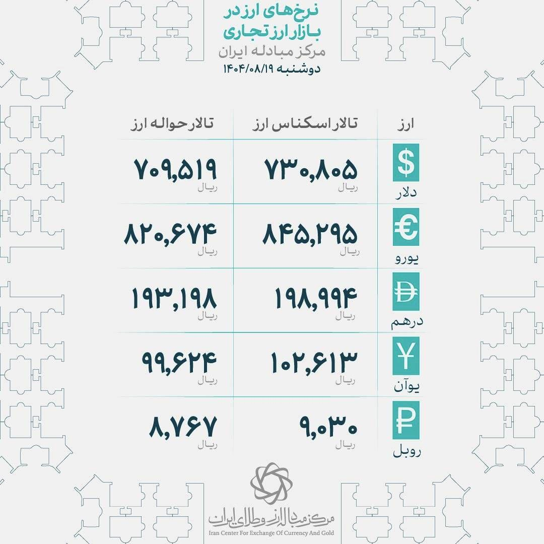 نرخ‌ها در بازار طلا و ارز صعودی شد