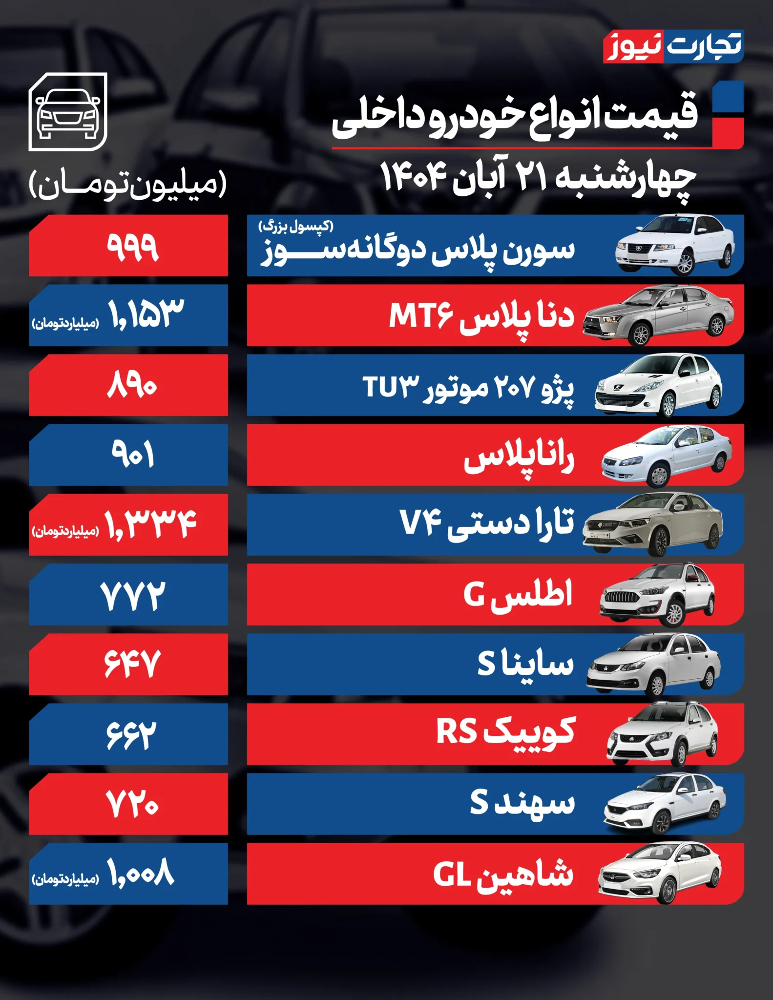 قیمت خودرو امروز چهارشنبه ۱۴۰۴/۰۸/۲۱+ جدول