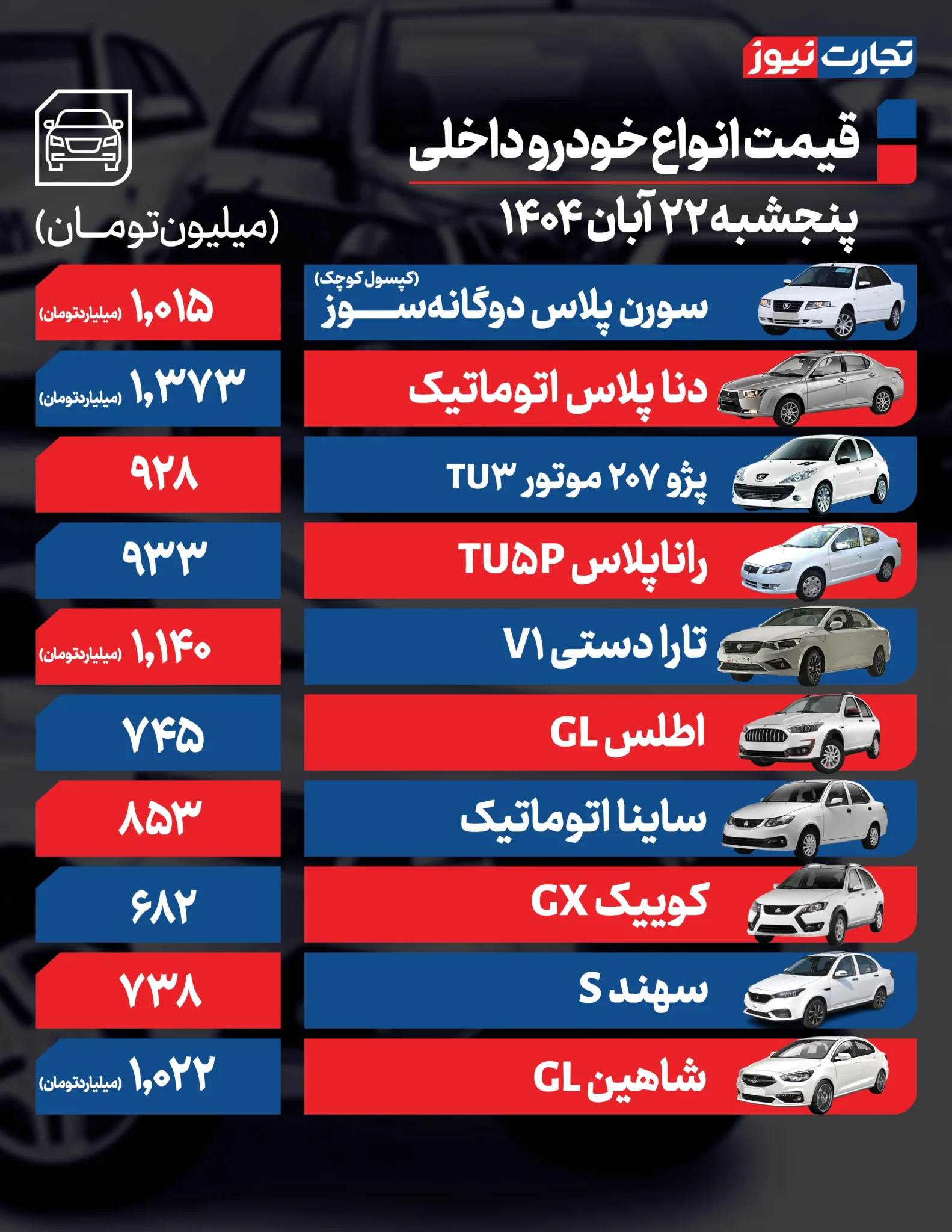 قیمت خودرو امروز پنجشنبه ۱۴۰۴/۰۸/۲۲ + جدول