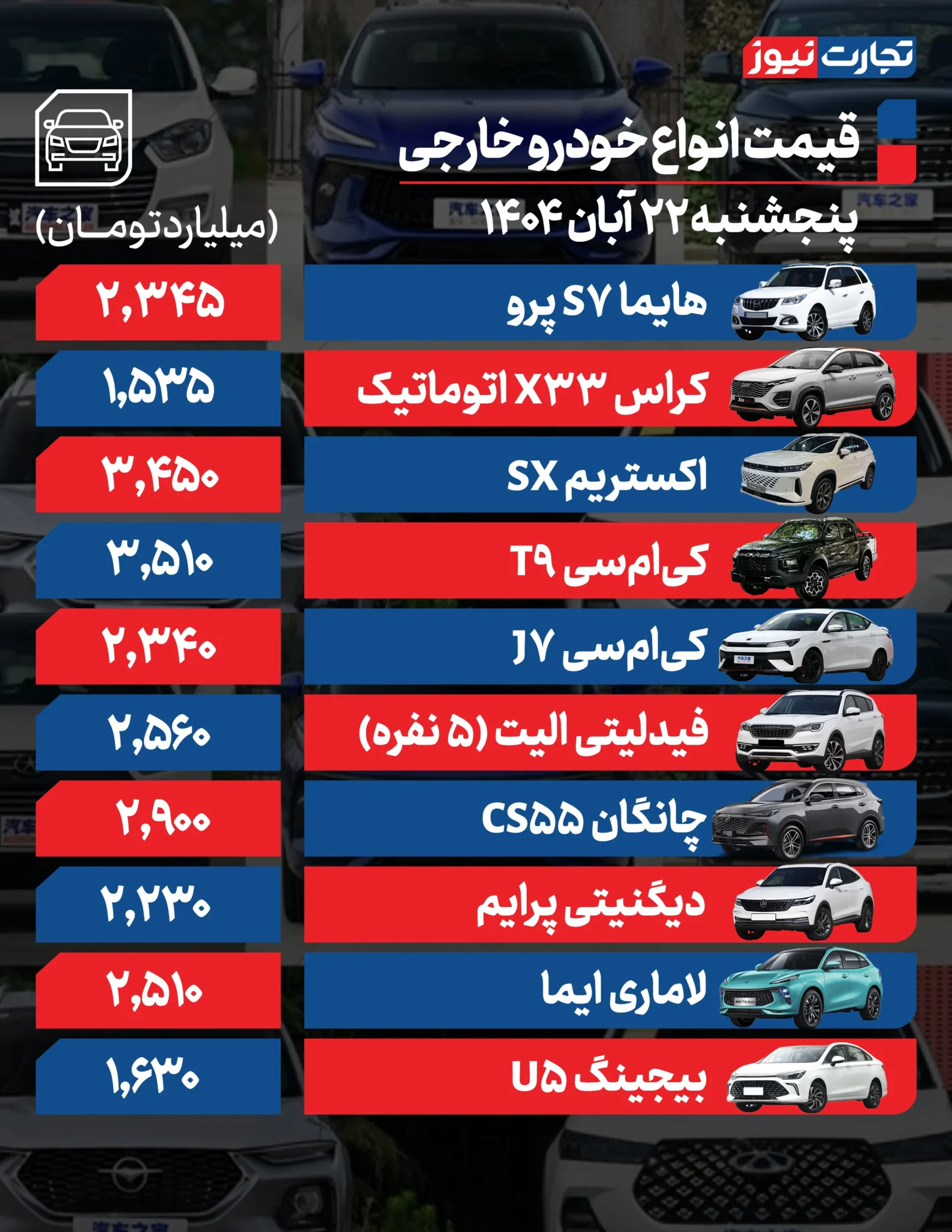 قیمت خودرو امروز پنجشنبه ۱۴۰۴/۰۸/۲۲ + جدول