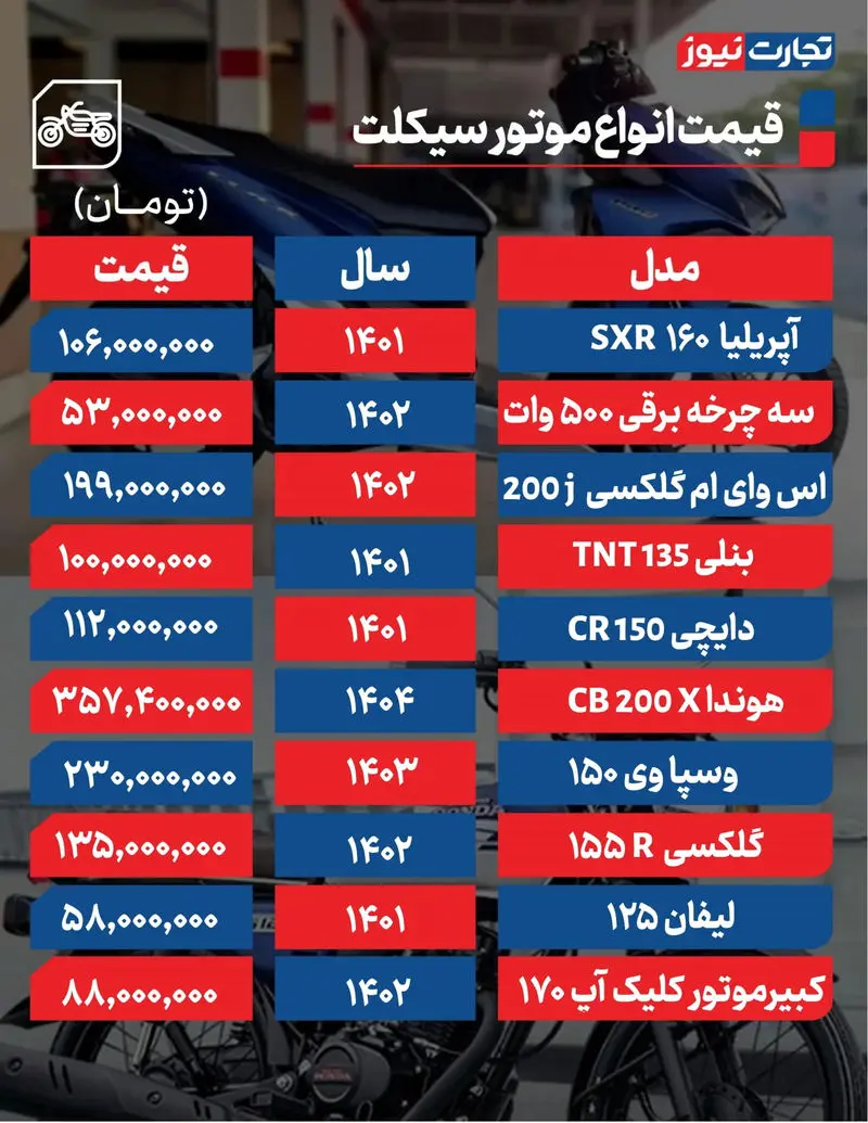 قیمت جدید موتورسیکلت در بازار