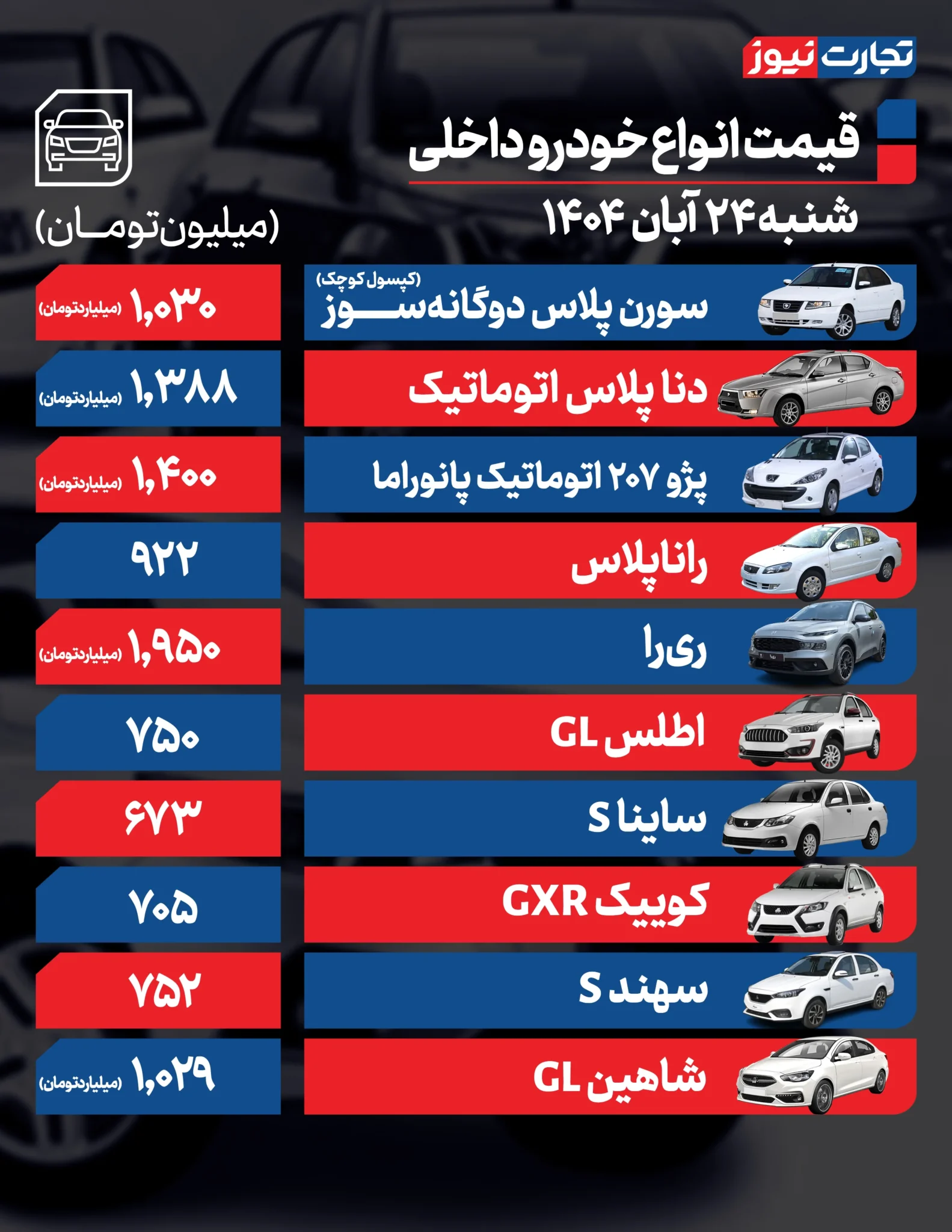 قیمت خودرو امروز شنبه ۱۴۰۴/۰۸/۲۴+ جدول قیمت خودرو امروز شنبه ۱۴۰۴/۰۸/۲۴+ جدول