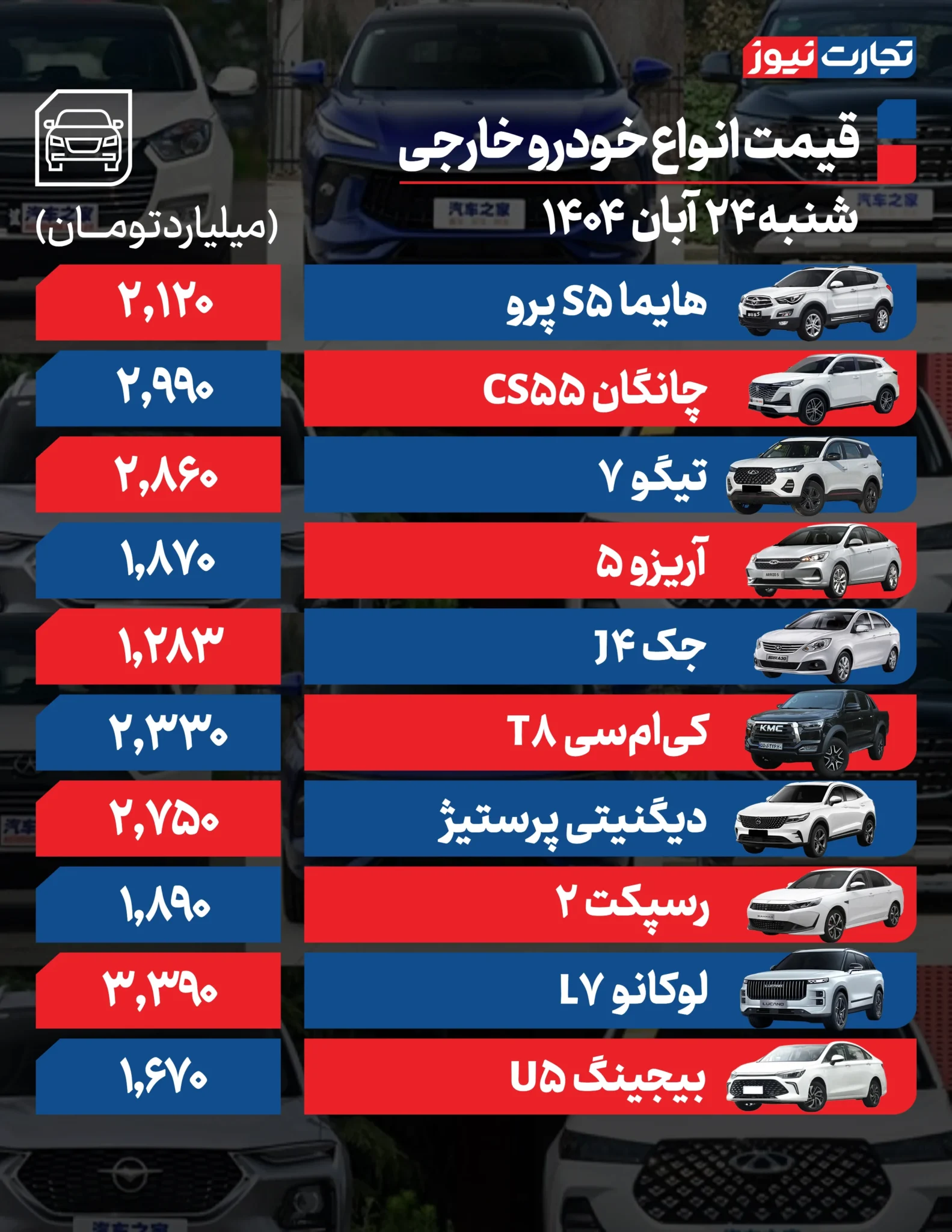 قیمت خودرو امروز شنبه ۱۴۰۴/۰۸/۲۴+ جدول قیمت خودرو امروز شنبه ۱۴۰۴/۰۸/۲۴+ جدول