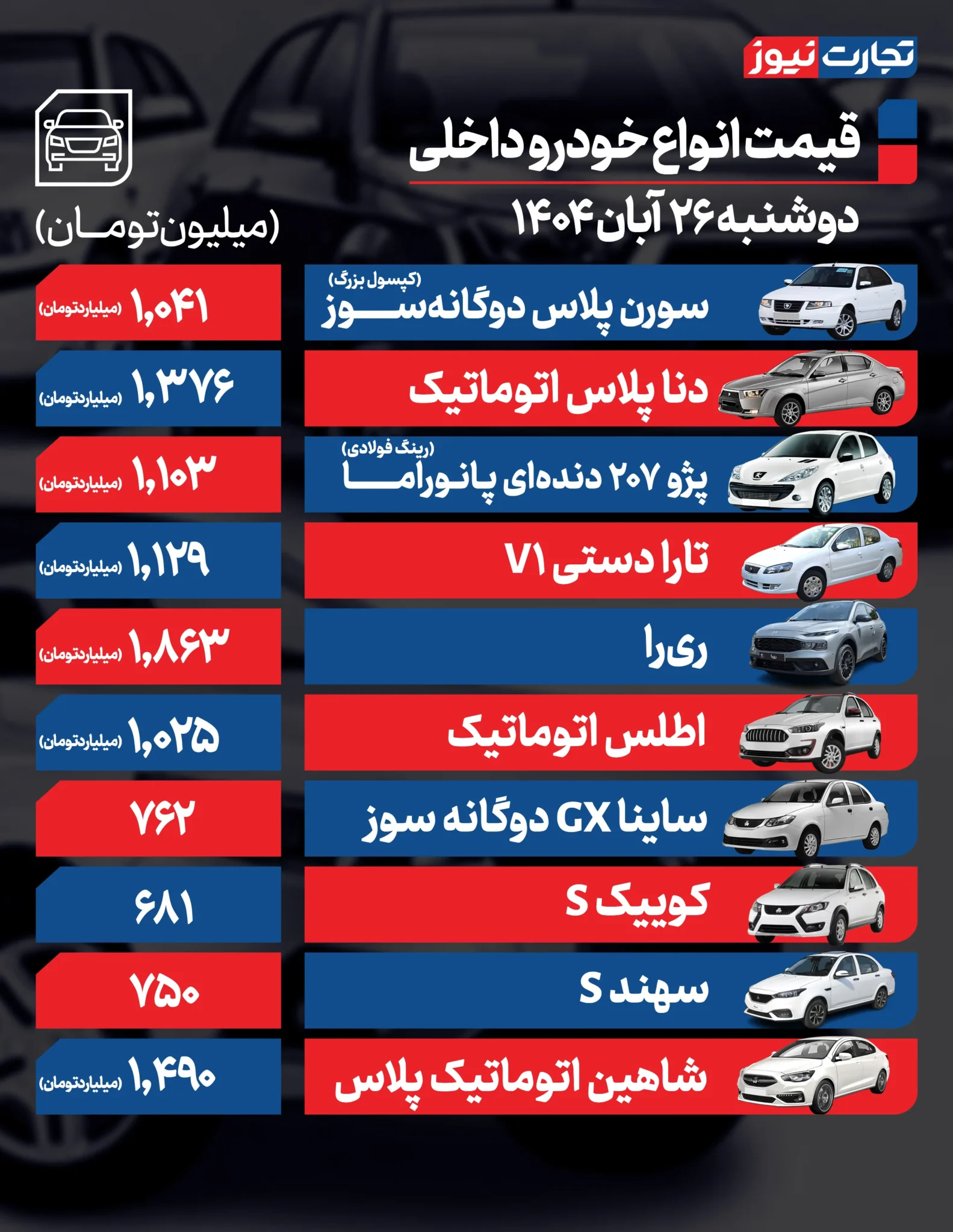 قیمت خودرو امروز دوشنبه ۱۴۰۴/۰۸/۲۶+ جدول قیمت خودرو امروز دوشنبه ۱۴۰۴/۰۸/۲۶+ جدول