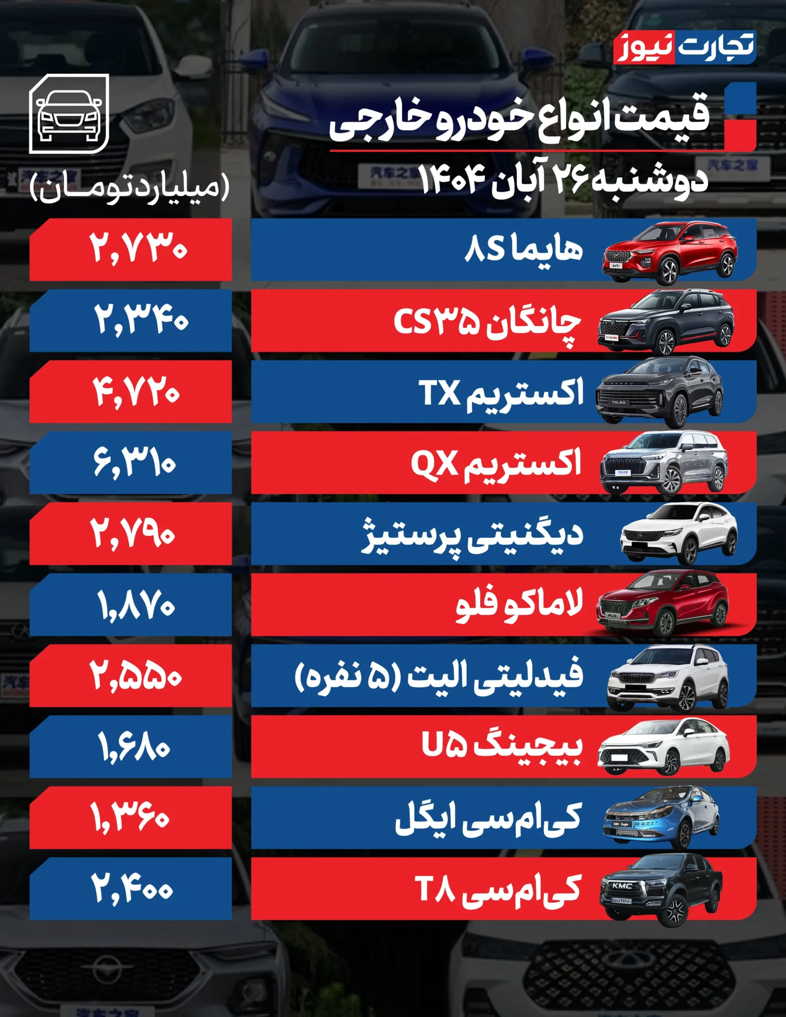 قیمت خودرو امروز دوشنبه ۱۴۰۴/۰۸/۲۶+ جدول قیمت خودرو امروز دوشنبه ۱۴۰۴/۰۸/۲۶+ جدول