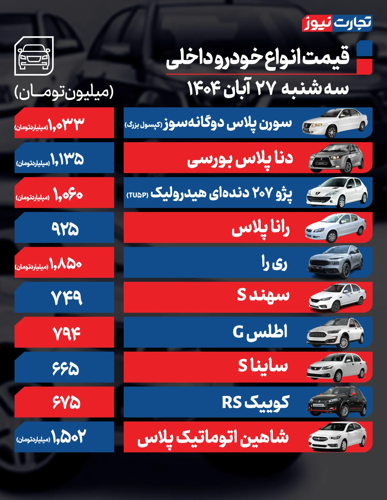 قیمت خودرو امروز سه شنبه ۱۴۰۴/۰۸/۲۷+ جدول