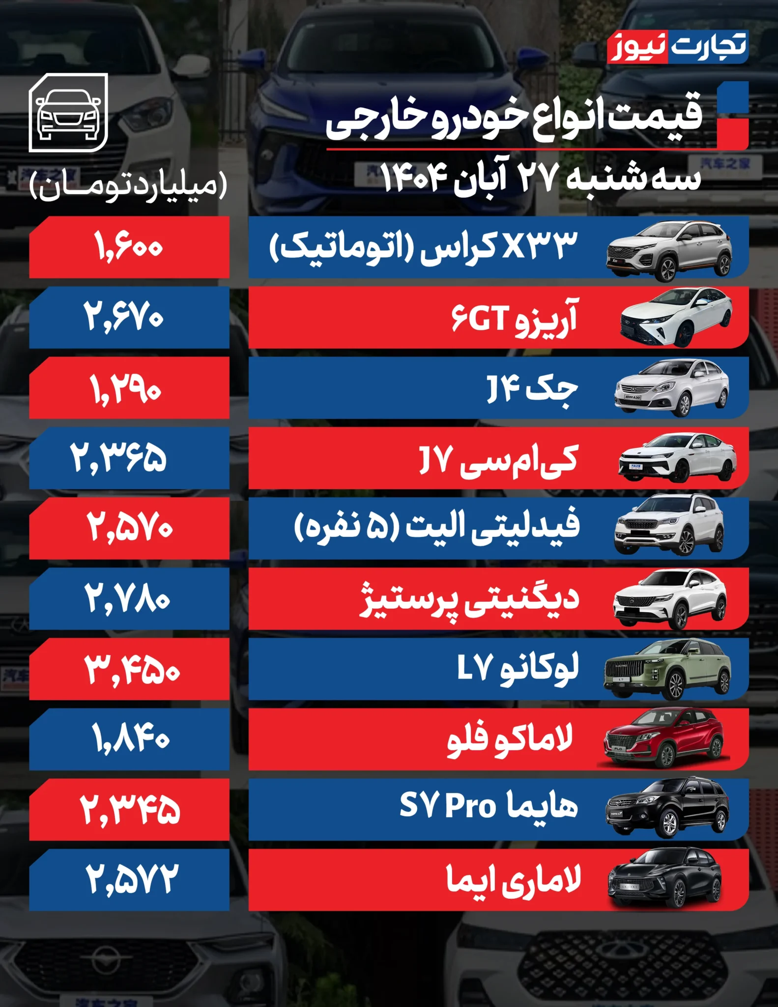 قیمت خودرو امروز سه شنبه ۱۴۰۴/۰۸/۲۷+ جدول