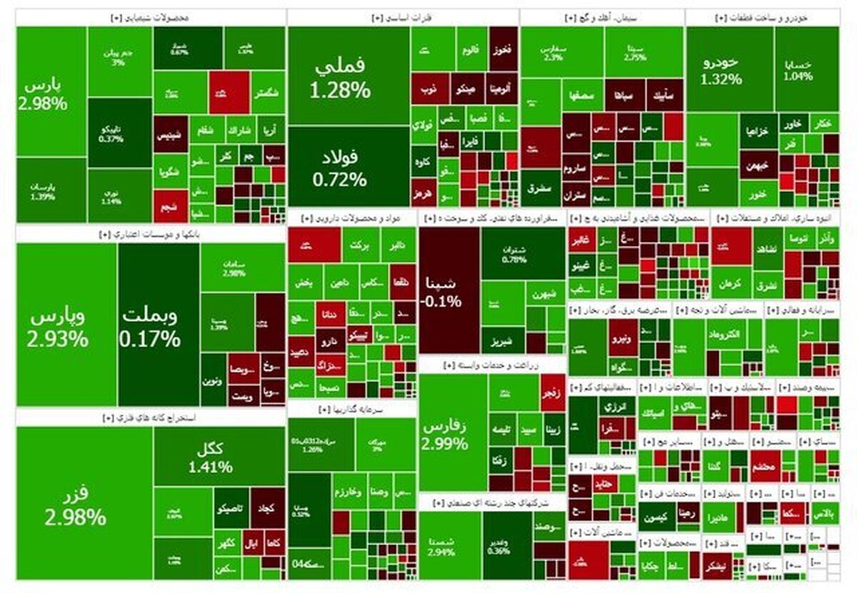بورس مثبت شد