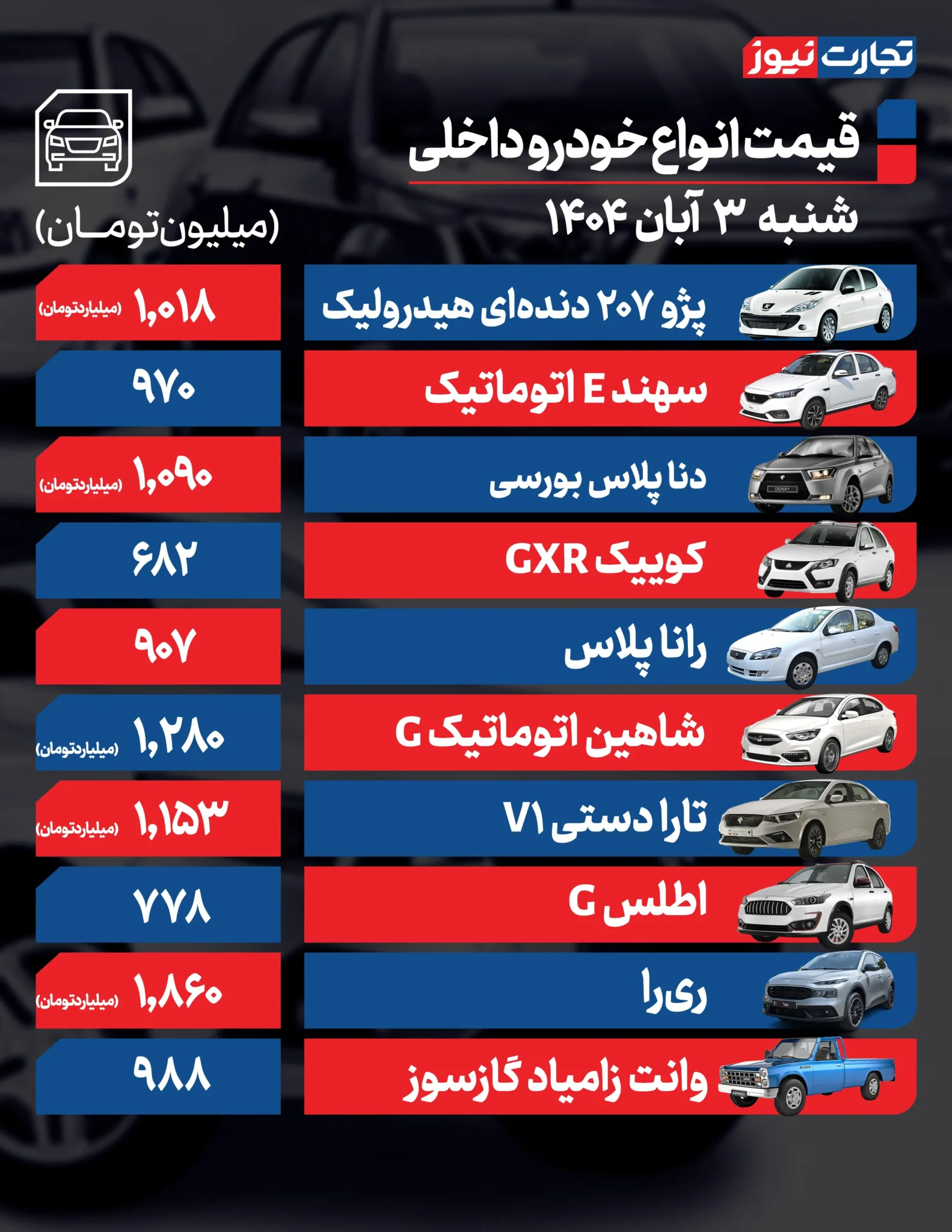 قیمت خودرو امروز شنبه ۱۴۰۴/۰۸/۰۳+ جدول قیمت خودرو امروز شنبه ۱۴۰۴/۰۸/۰۳+ جدول