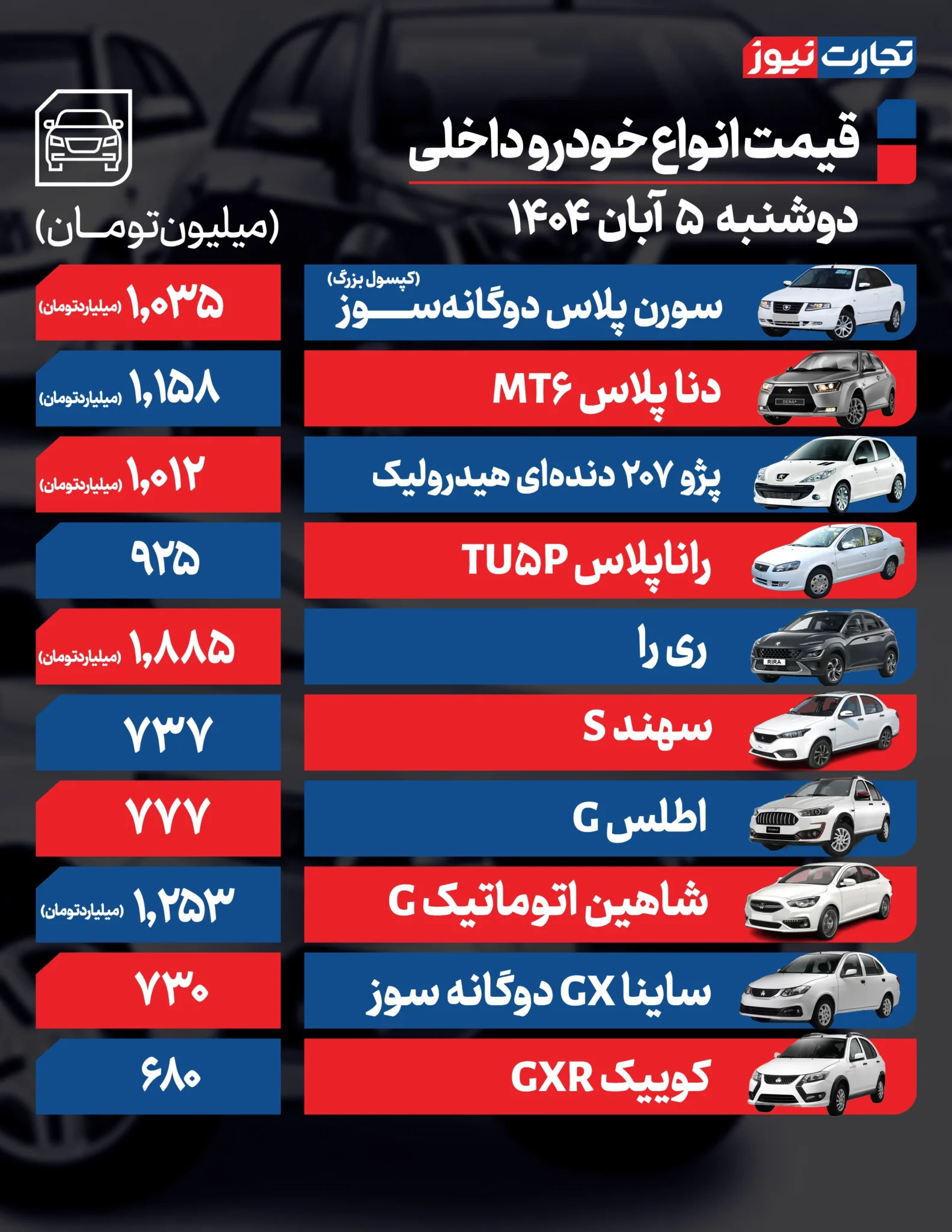 قیمت خودرو امروز یکشنبه ۱۴۰۴/۰۸/۰۵+ جدول قیمت خودرو امروز یکشنبه ۱۴۰۴/۰۸/۰۵+ جدول