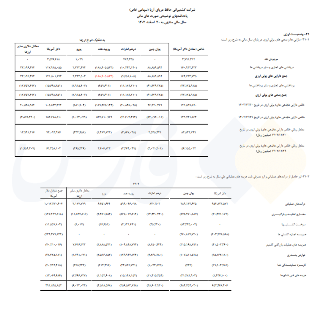 صدرنشین فهرست فرار دلار از کشور را بشناسید صدرنشین فهرست فرار دلار از کشور را بشناسید