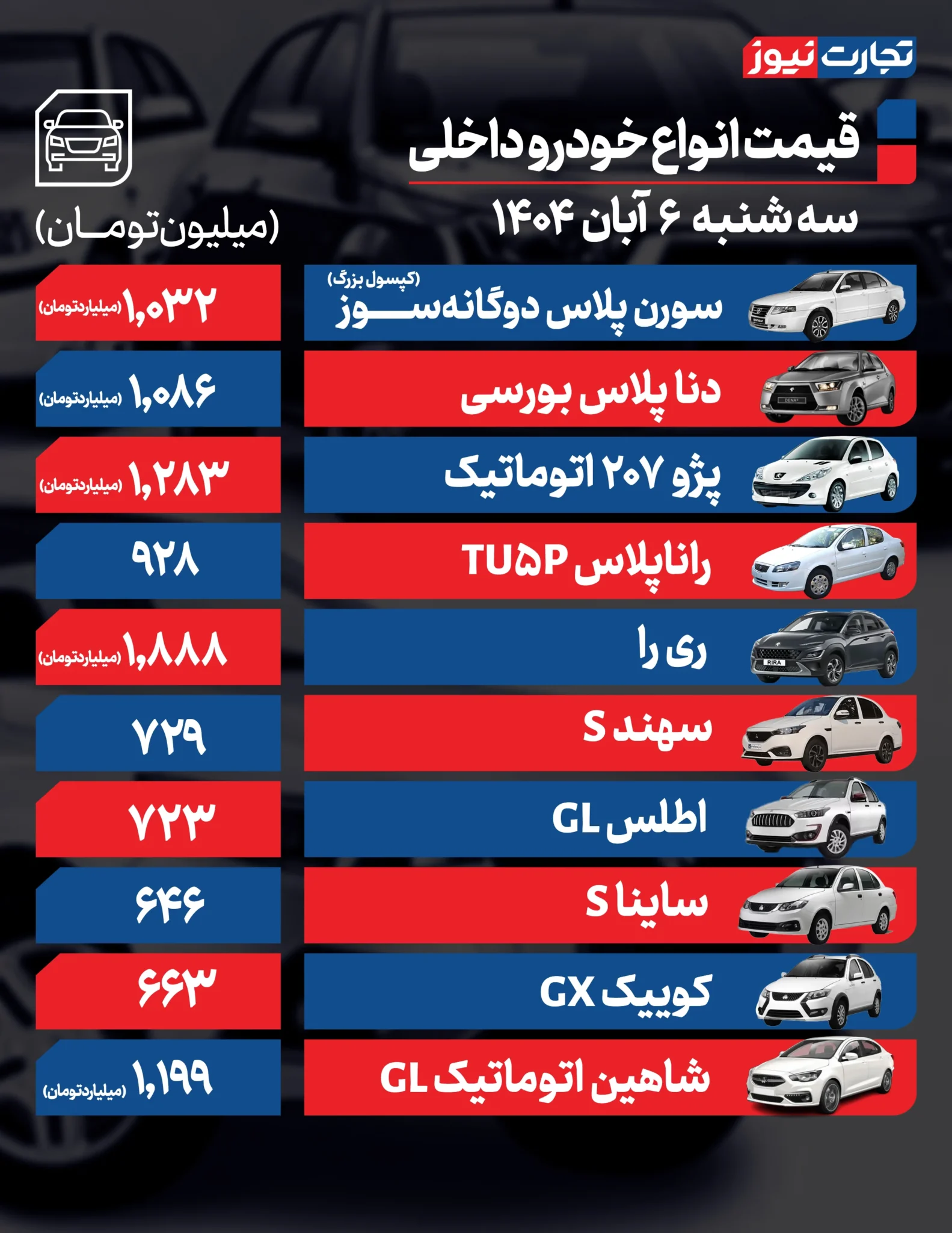 قیمت خودرو امروز سه شنبه ۱۴۰۴/۰۸/۰۶+ جدول قیمت خودرو امروز سه شنبه ۱۴۰۴/۰۸/۰۶+ جدول