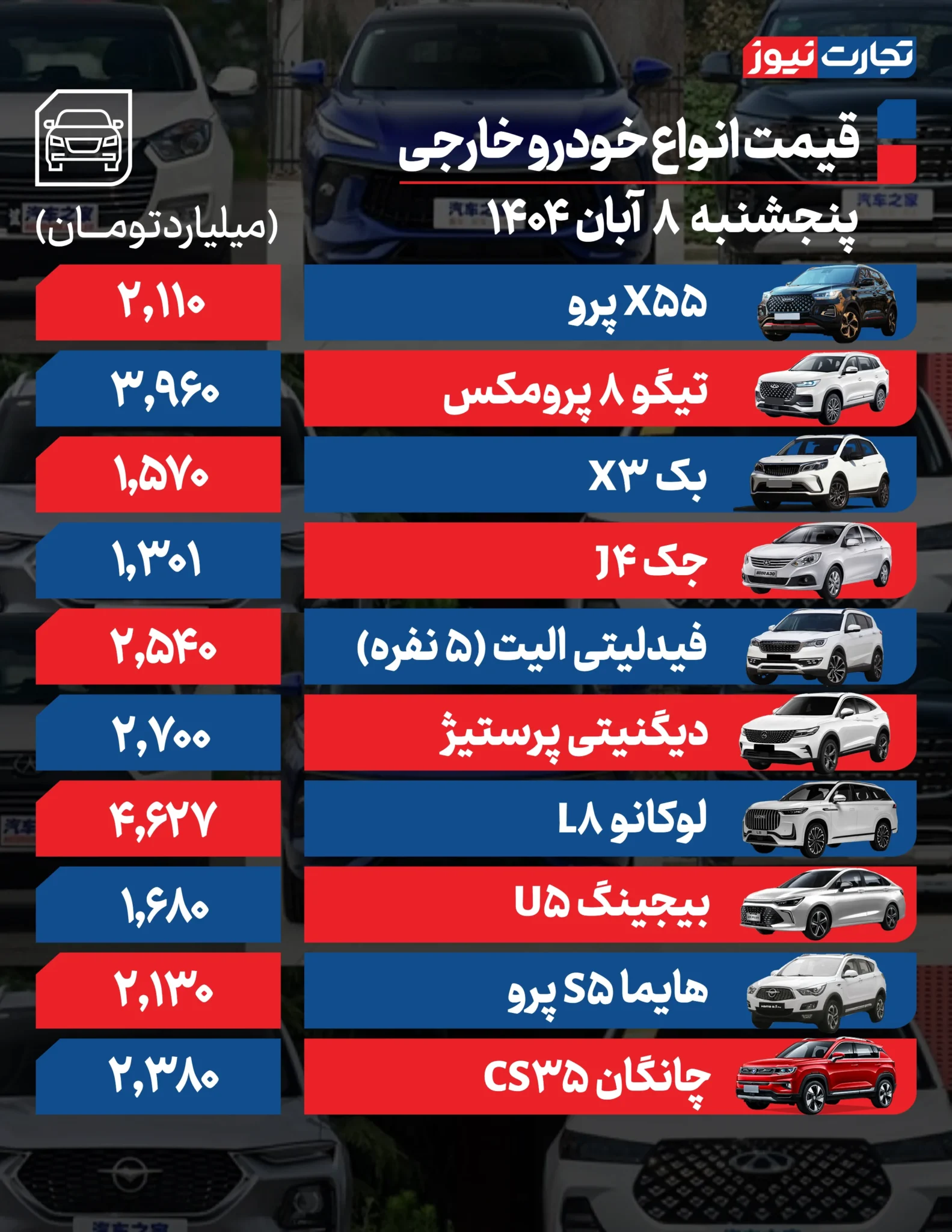 قیمت خودرو امروز پنجشنبه ۱۴۰۴/۰۸/۰۸+ جدول قیمت خودرو امروز پنجشنبه ۱۴۰۴/۰۸/۰۸+ جدول