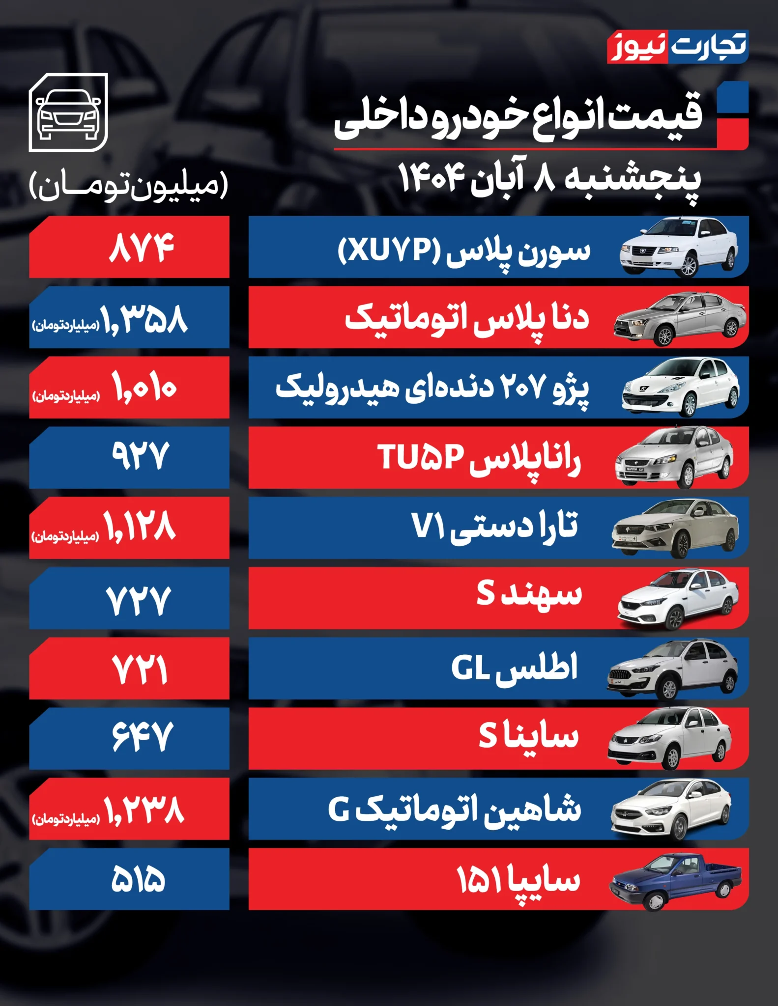قیمت خودرو امروز پنجشنبه ۱۴۰۴/۰۸/۰۸+ جدول قیمت خودرو امروز پنجشنبه ۱۴۰۴/۰۸/۰۸+ جدول