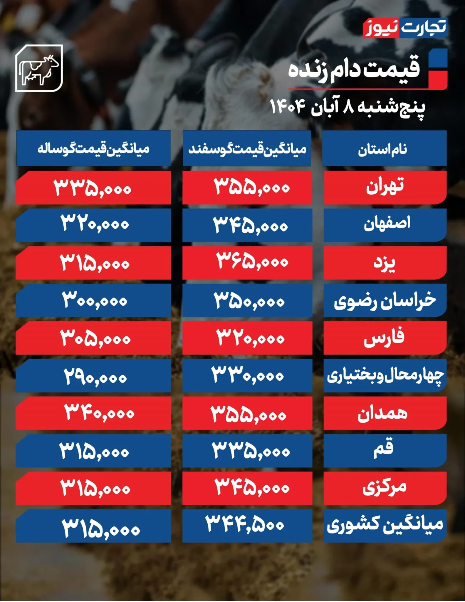 قیمت دام زنده امروز پنجشنبه ۱۴۰۴/۰۸/۰۸+ جدول