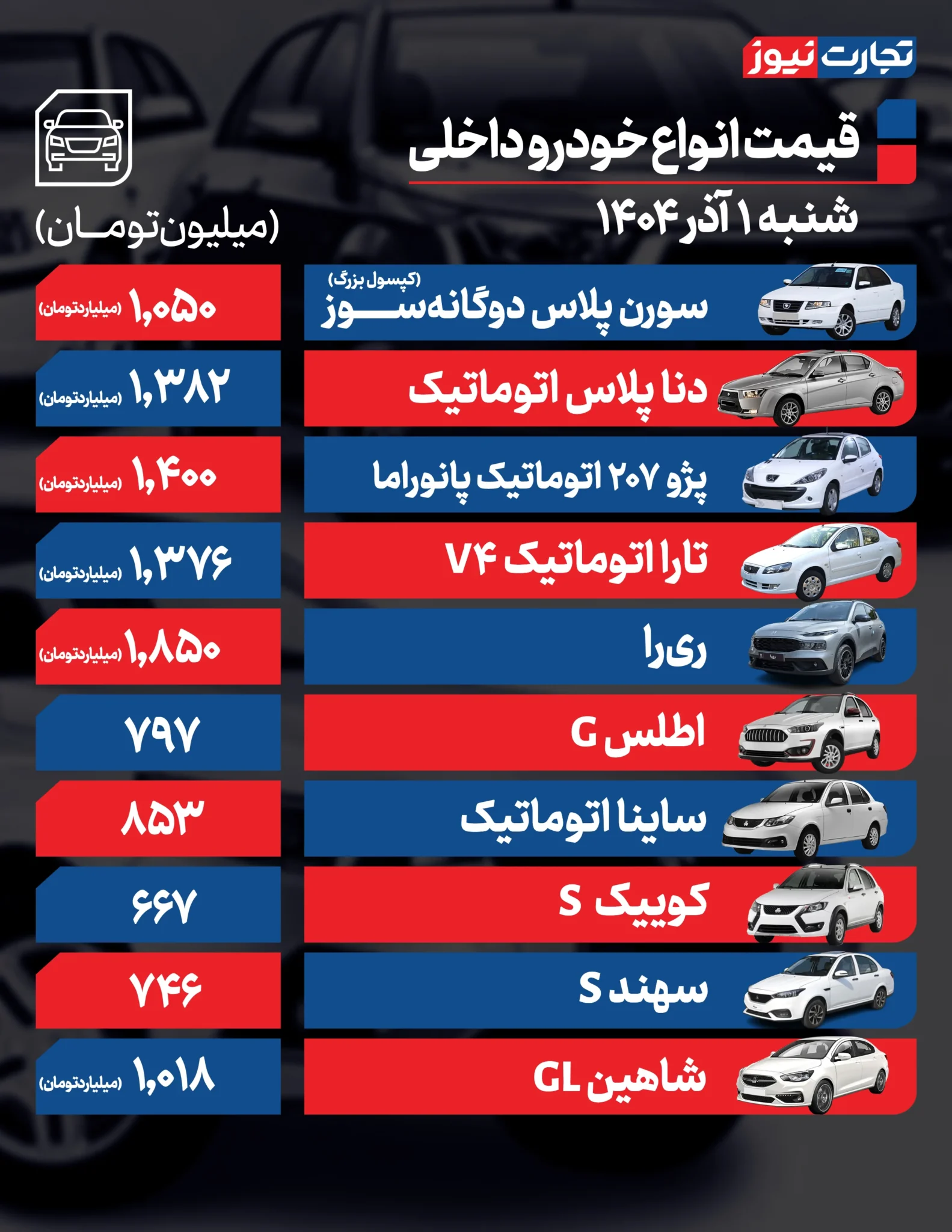 قیمت خودرو امروز شنبه ۱۴۰۴/۰۹/۰۱+ جدول