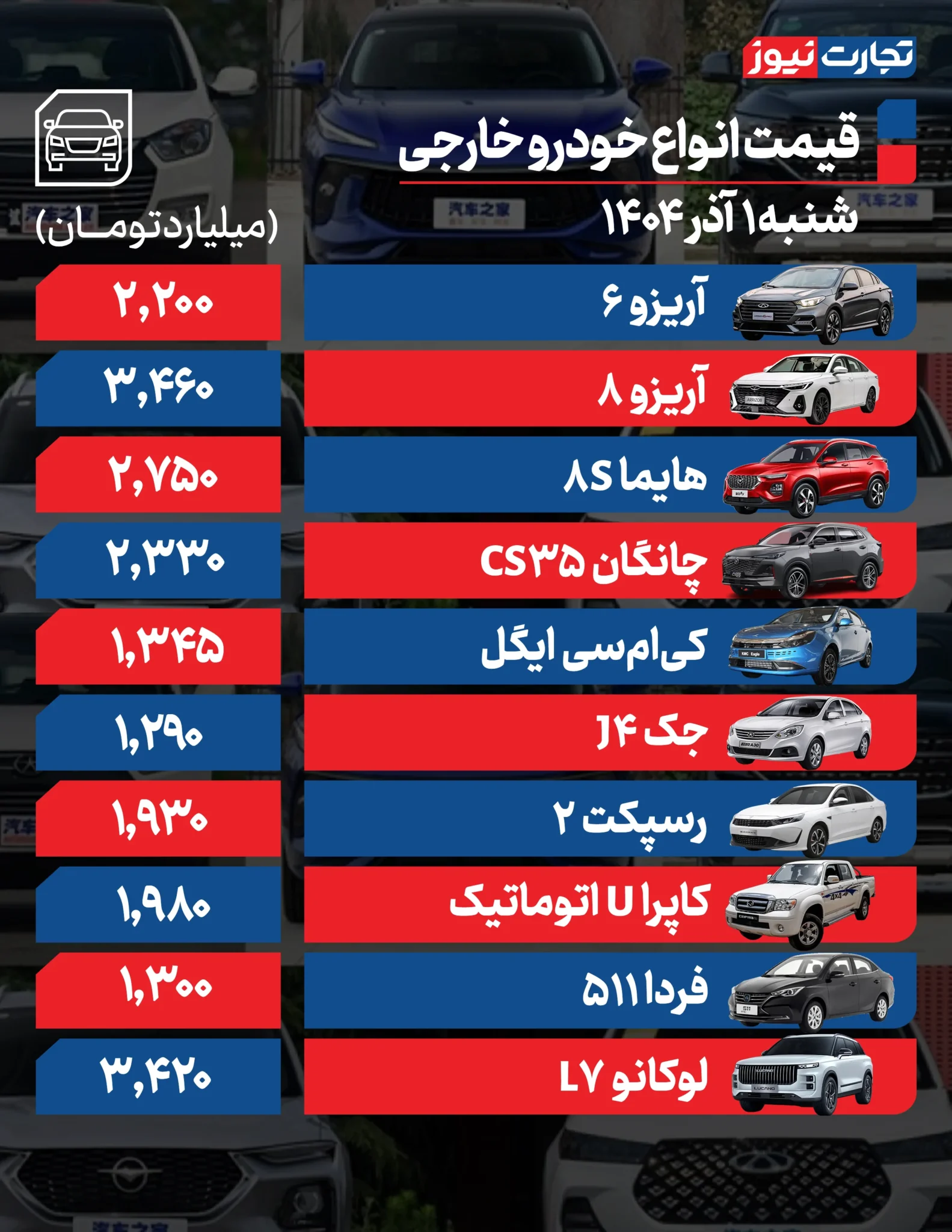 قیمت خودرو امروز شنبه ۱۴۰۴/۰۹/۰۱+ جدول