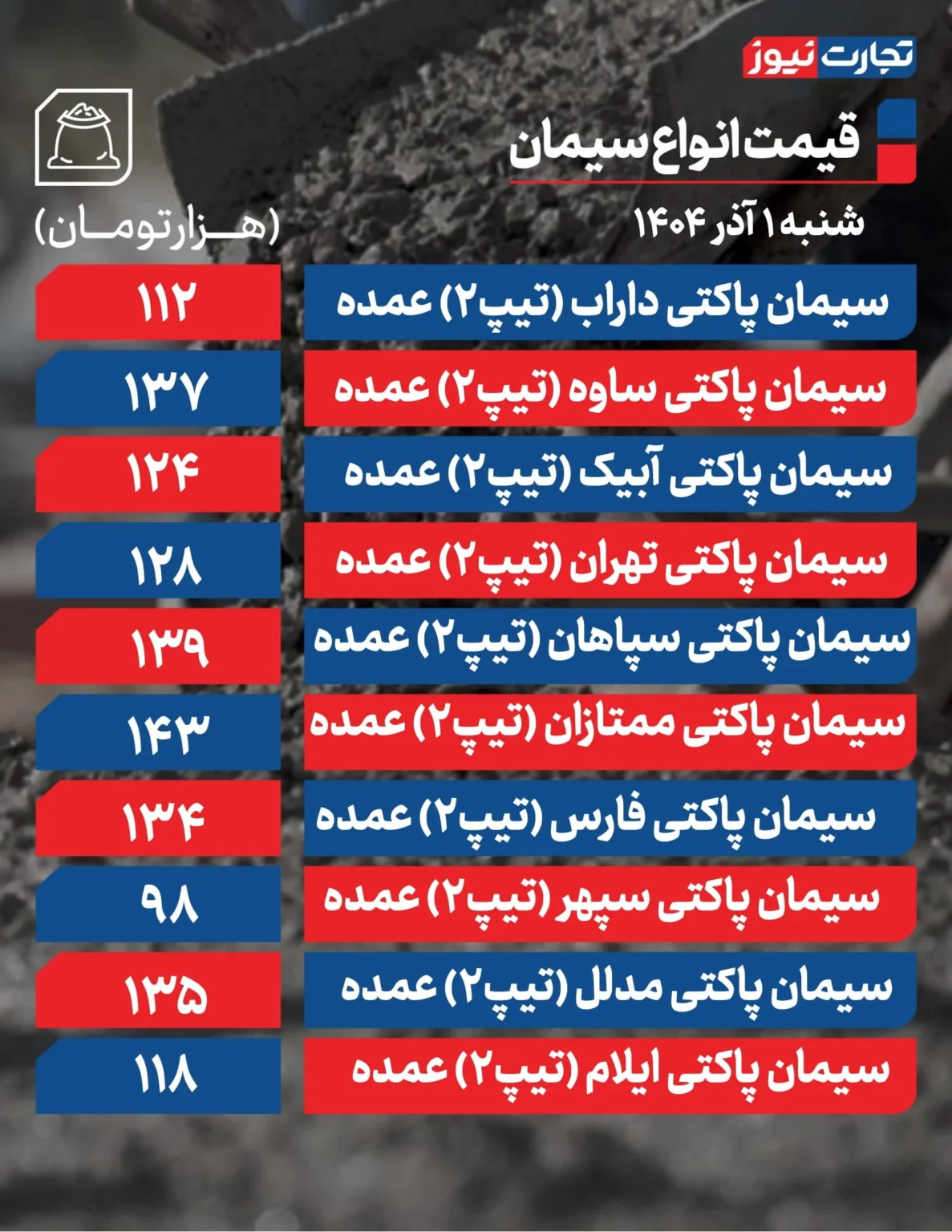 قیمت سیمان امروز ۱ آذر ۱۴۰۴ + جدول