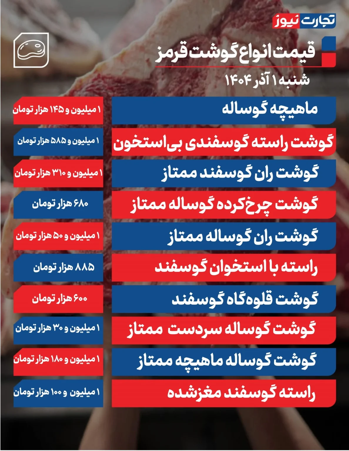 قیمت گوشت قرمز امروز شنبه ۱۴۰۴/۰۹/۰۱+ جدول
