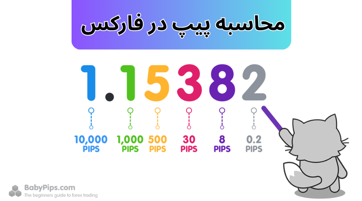 پیپ در فارکس چیست؟ محاسبه پیپ با ماشین حساب تخصصی