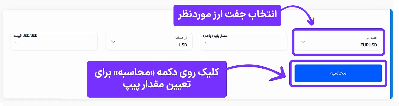 پیپ در فارکس چیست؟ محاسبه پیپ با ماشین حساب تخصصی