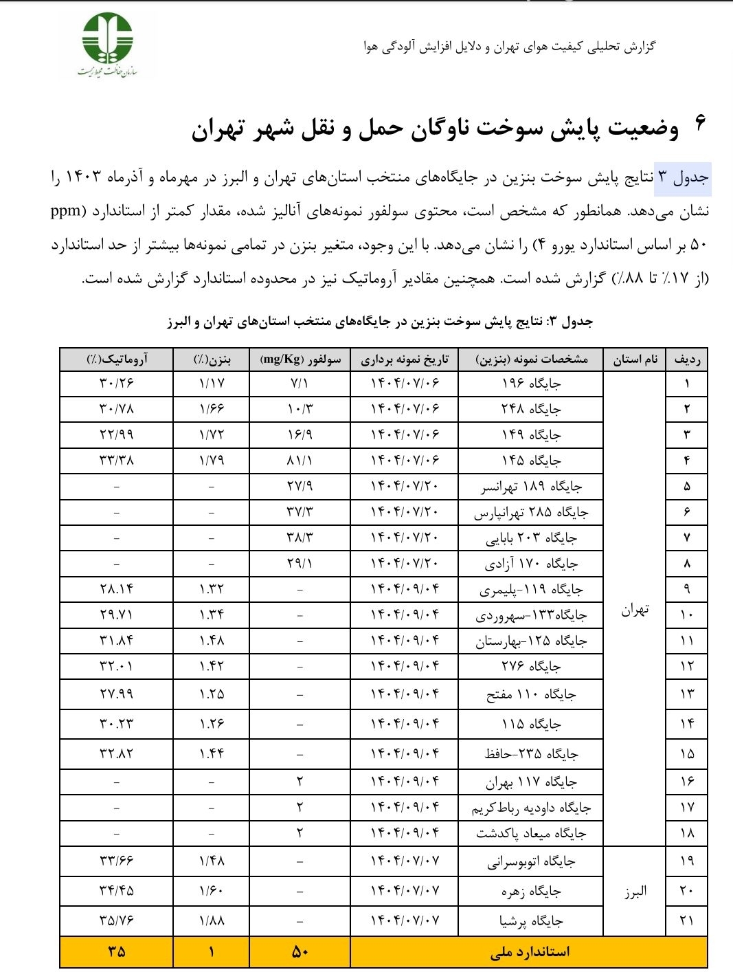 گزارش تکان‌دهنده سازمان محیط زیست از وضعیت آلودگی هوای تهران