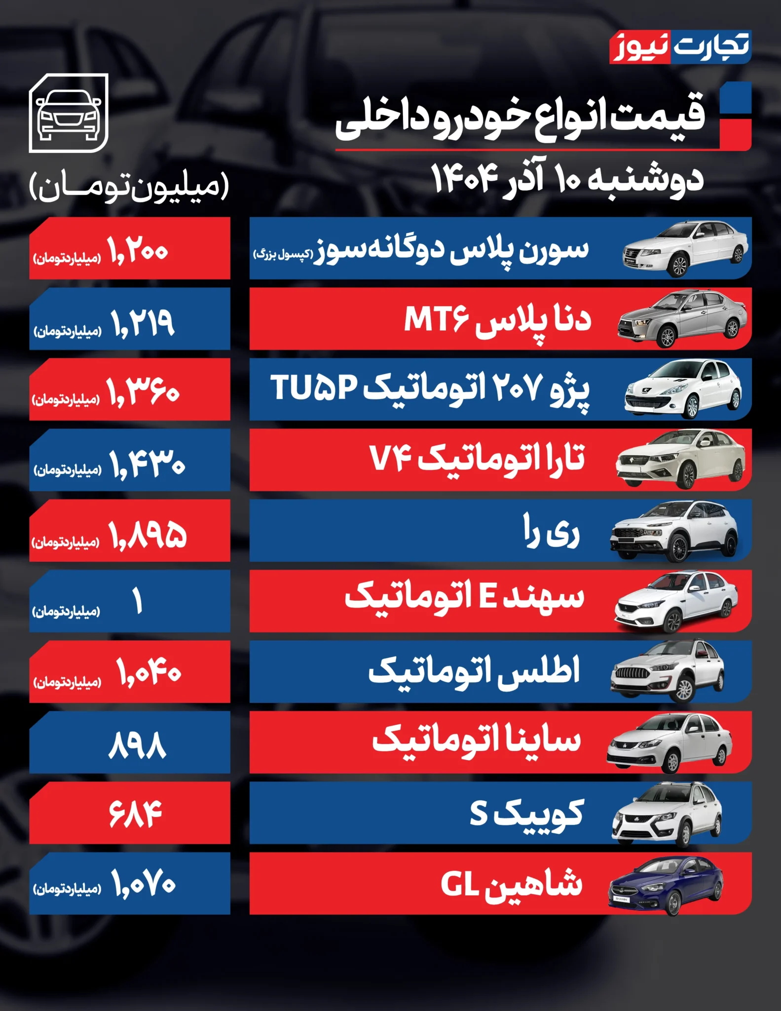 قیمت خودرو امروز دوشنبه ۱۴۰۴/۰۹/۱۰+ جدول