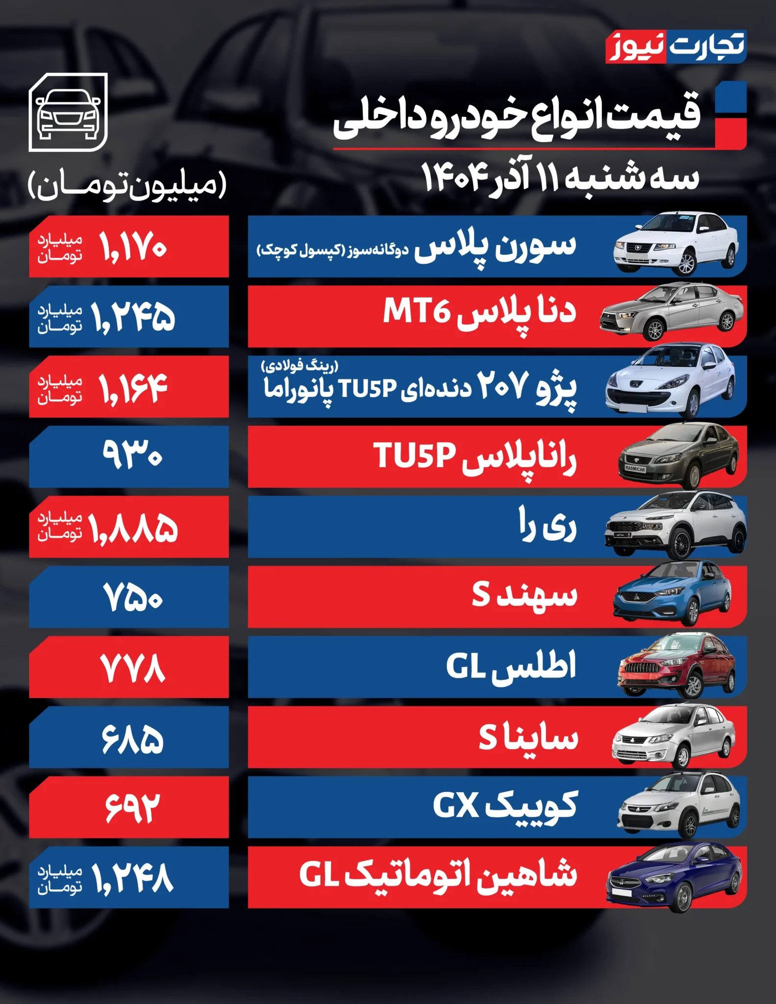 قیمت خودرو امروز سه شنبه ۱۴۰۴/۰۹/۱۱+ جدول قیمت خودرو امروز سه شنبه ۱۴۰۴/۰۹/۱۱+ جدول