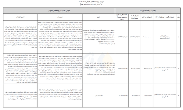 بمب وامهای عجیب در رایانسایپا/ ۱۳۲۴ میلیارد تومان ناپدید شد بمب وامهای عجیب در رایانسایپا/ ۱۳۲۴ میلیارد تومان ناپدید شد