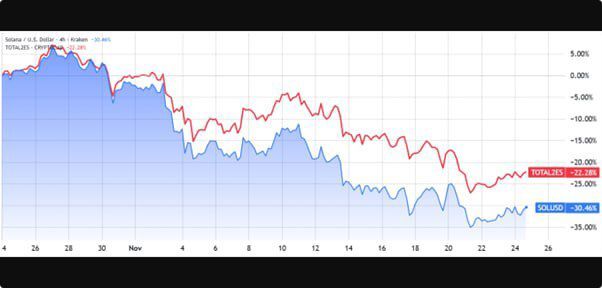 سولانا در حال بهبود است: آیا رسیدن به ۱۶۰ دلار ممکن است؟