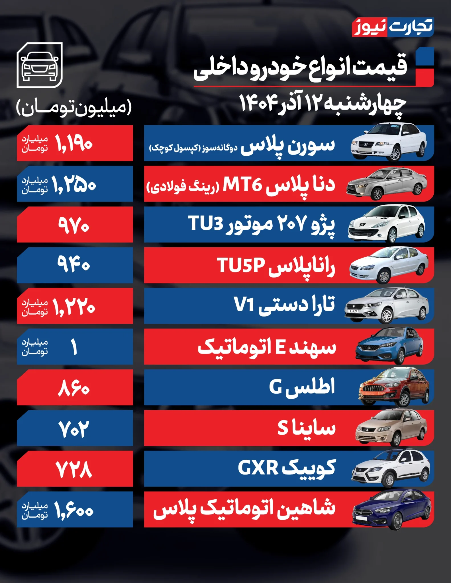 قیمت خودرو امروز چهارشنبه ۱۴۰۴/۰۹/۱۲+ جدول